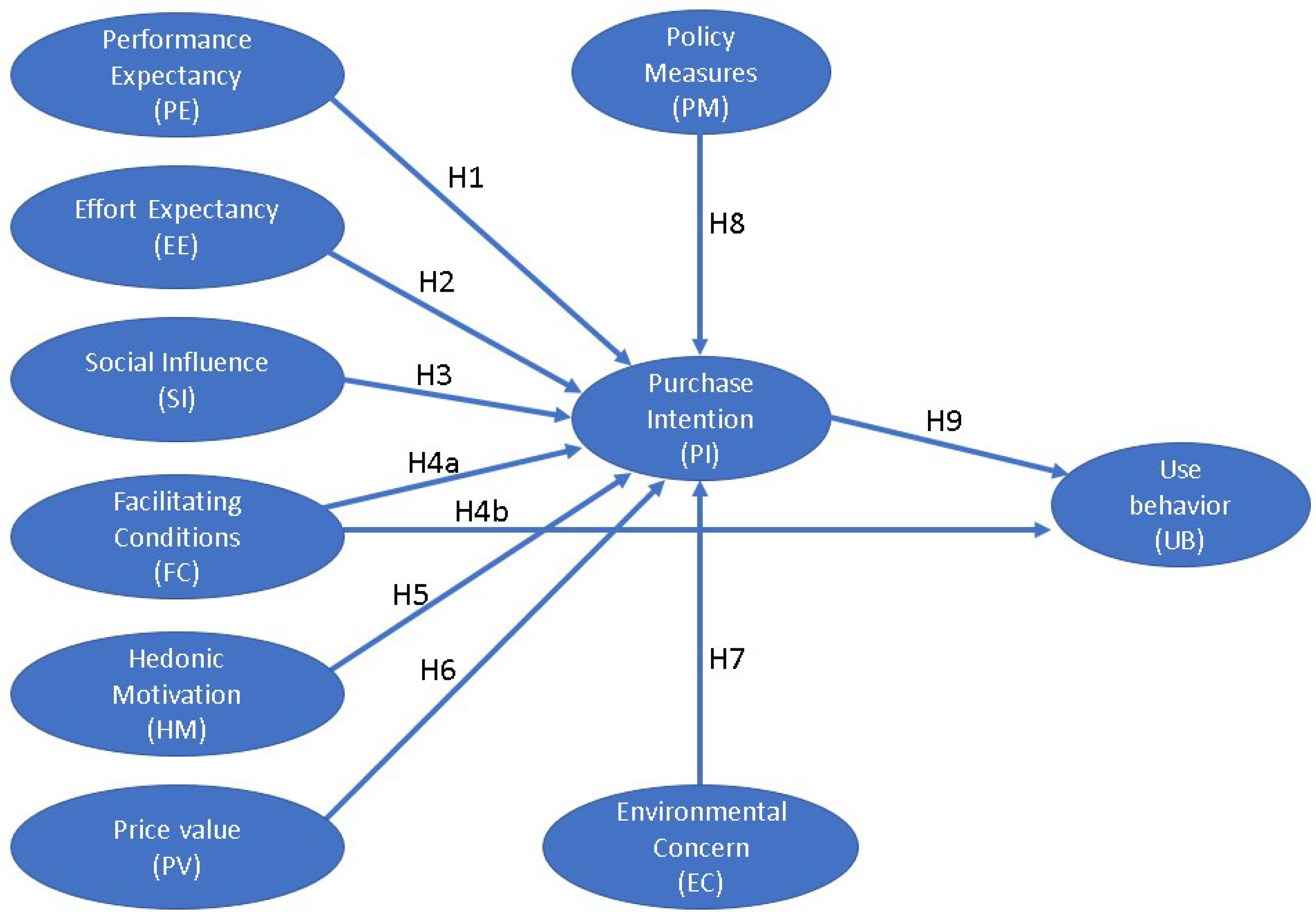 Sustainability Free FullText Factors Influencing Battery Electric