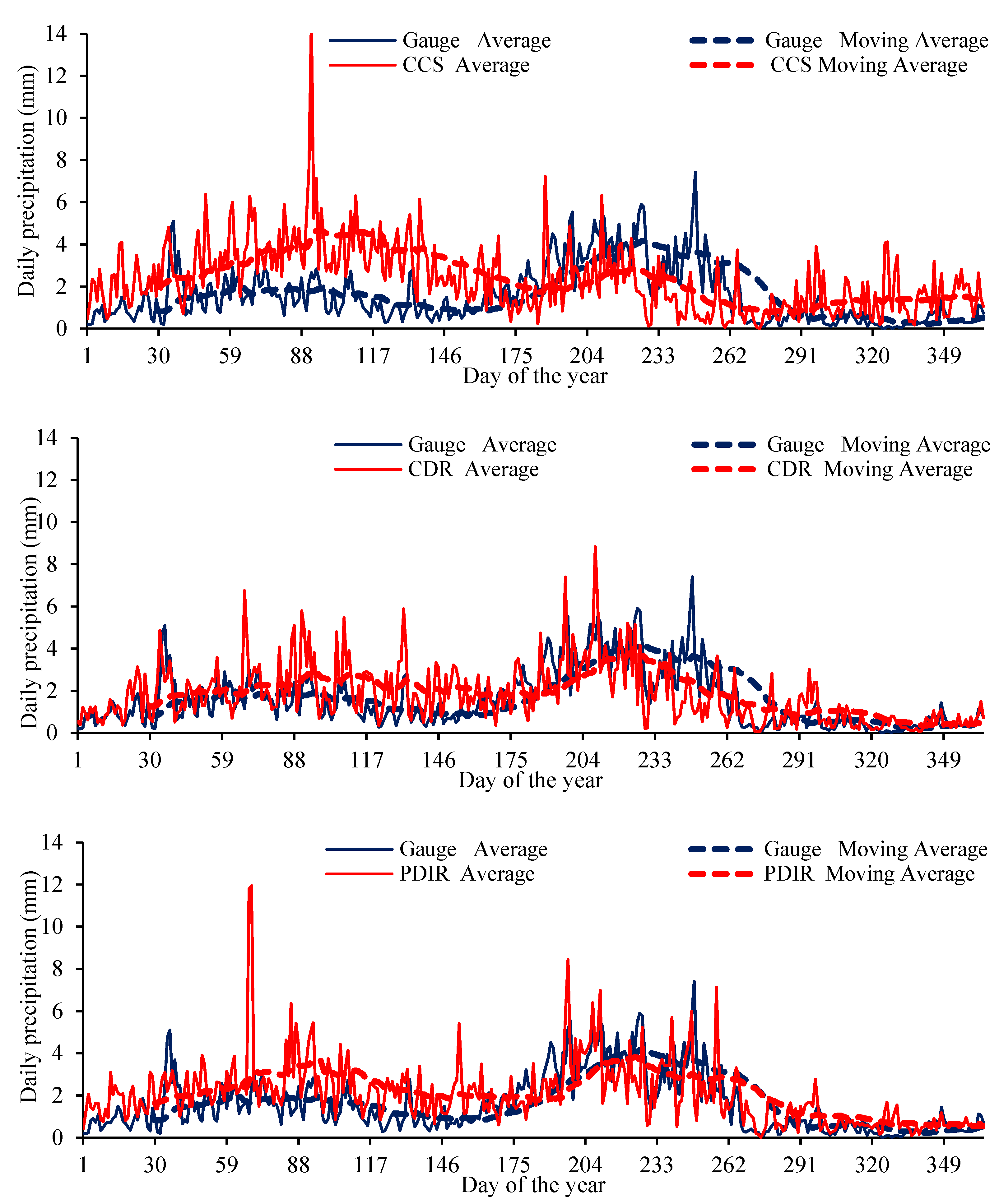 Sustainability 14 08490 g004a