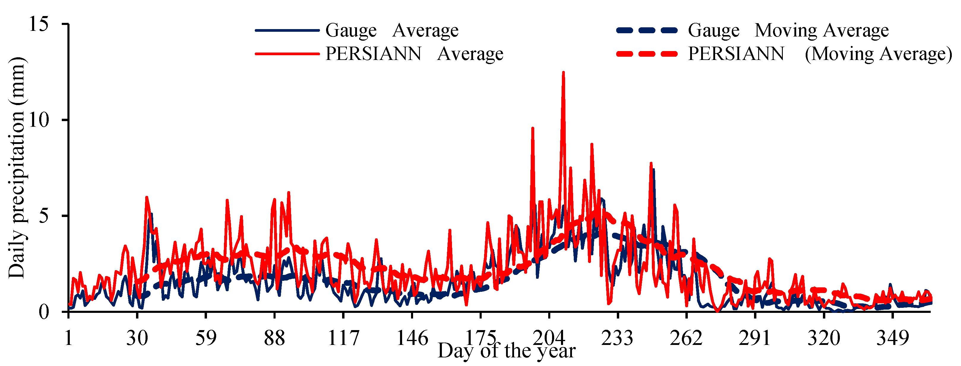 Sustainability 14 08490 g004b