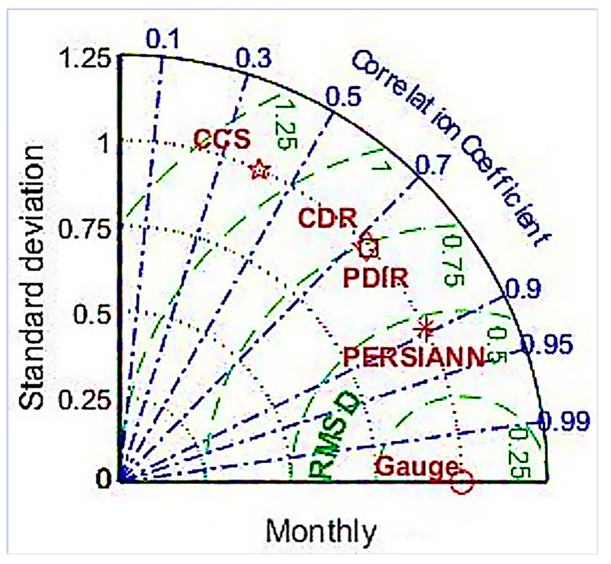 Sustainability 14 08490 g005