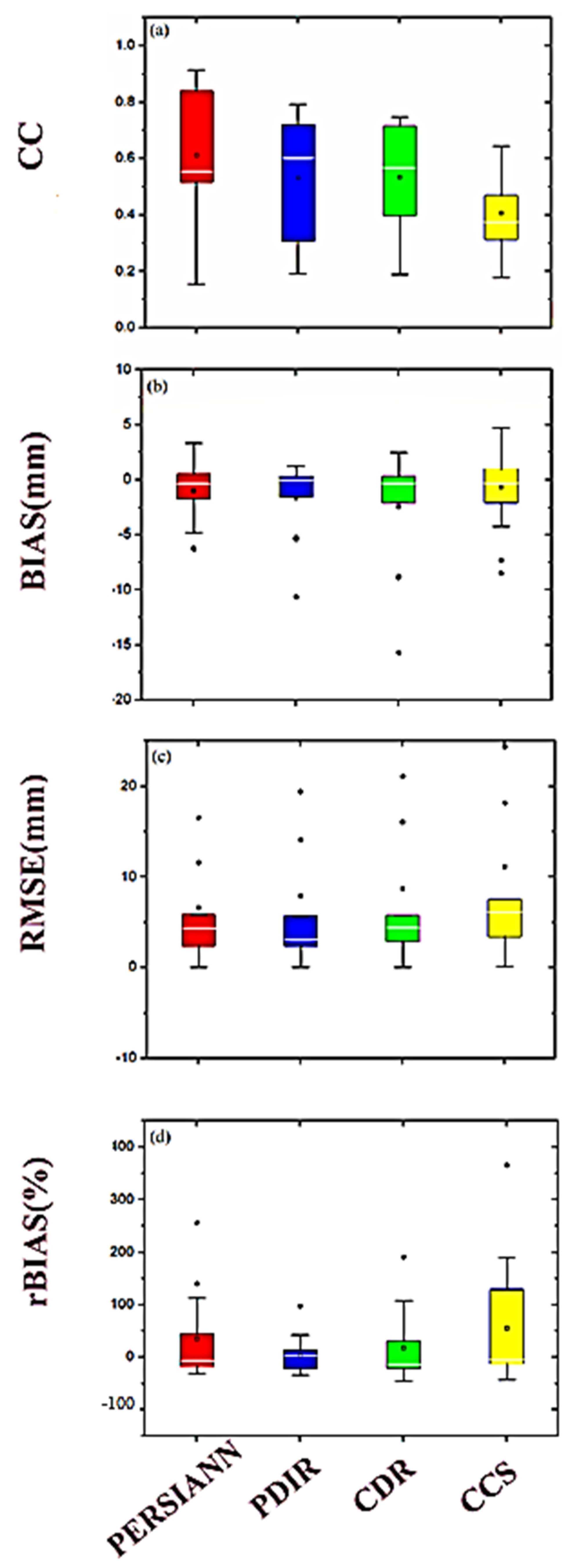 Sustainability 14 08490 g006