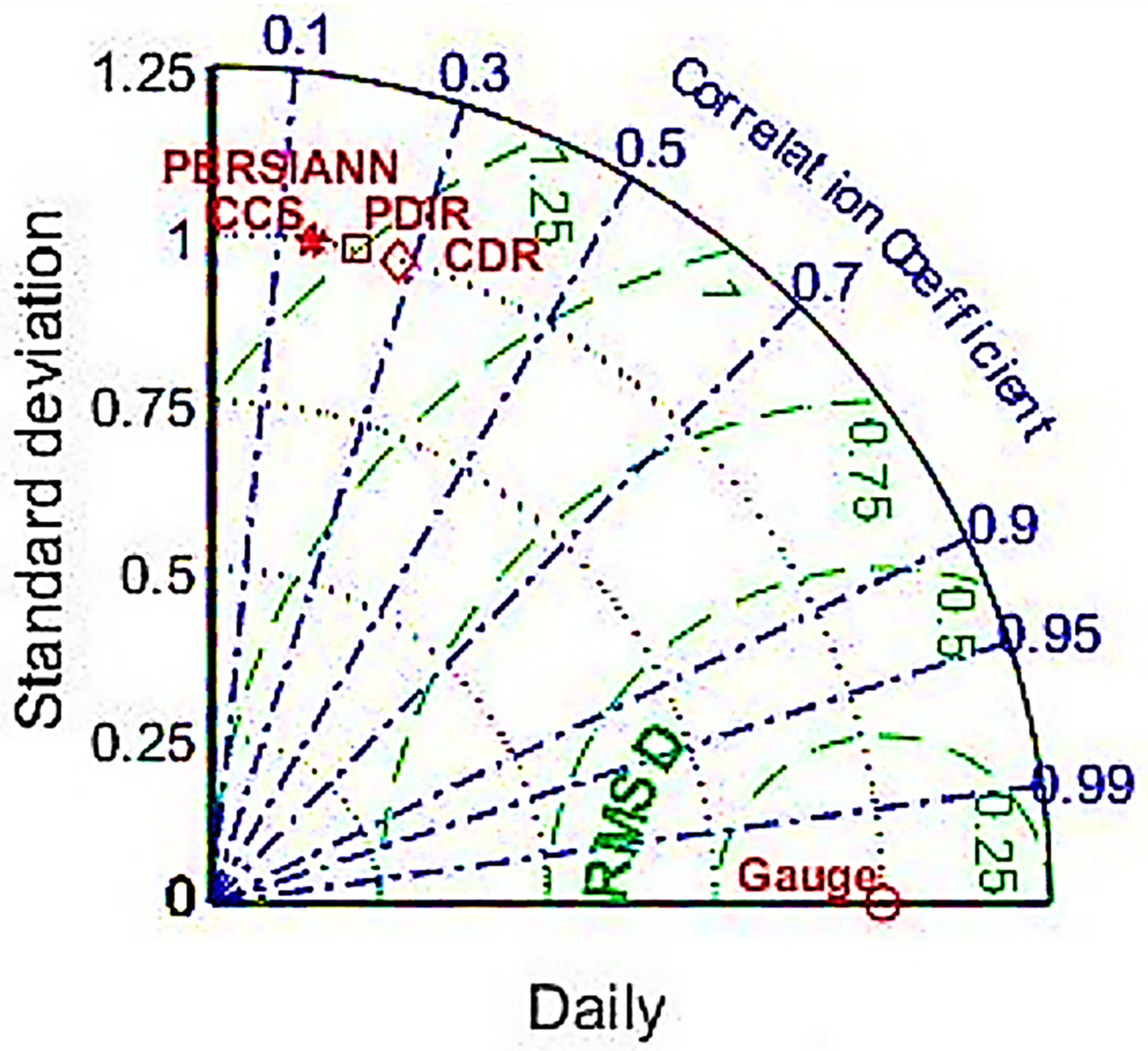 Sustainability 14 08490 g007