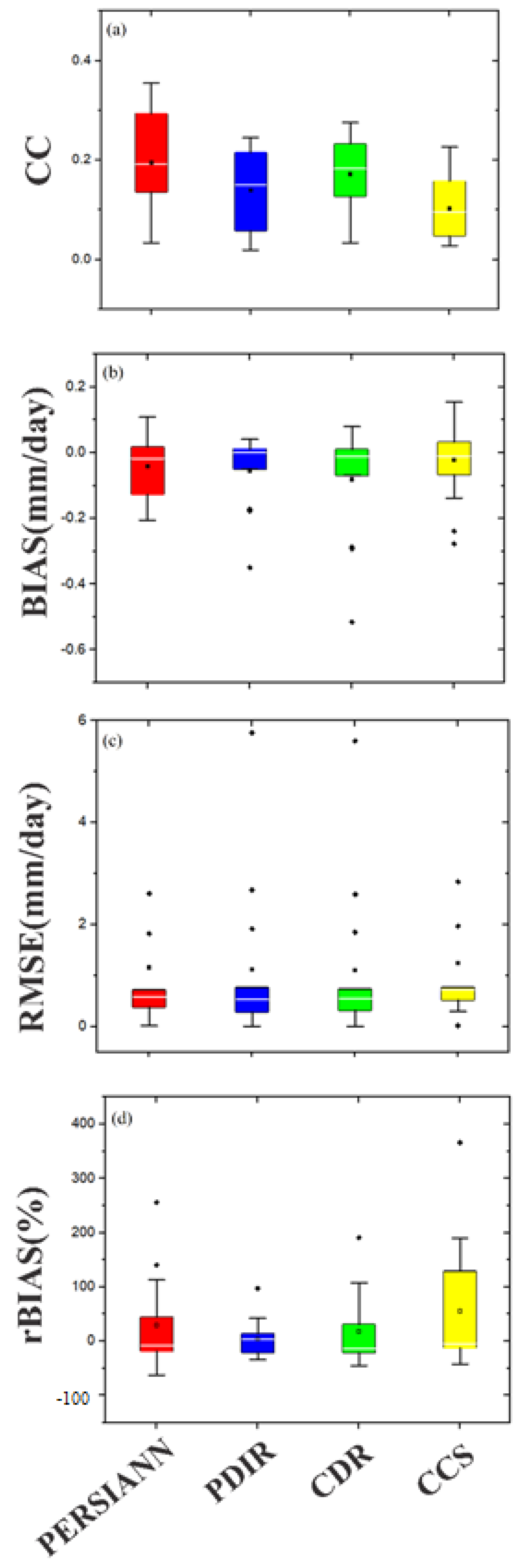 Sustainability 14 08490 g008