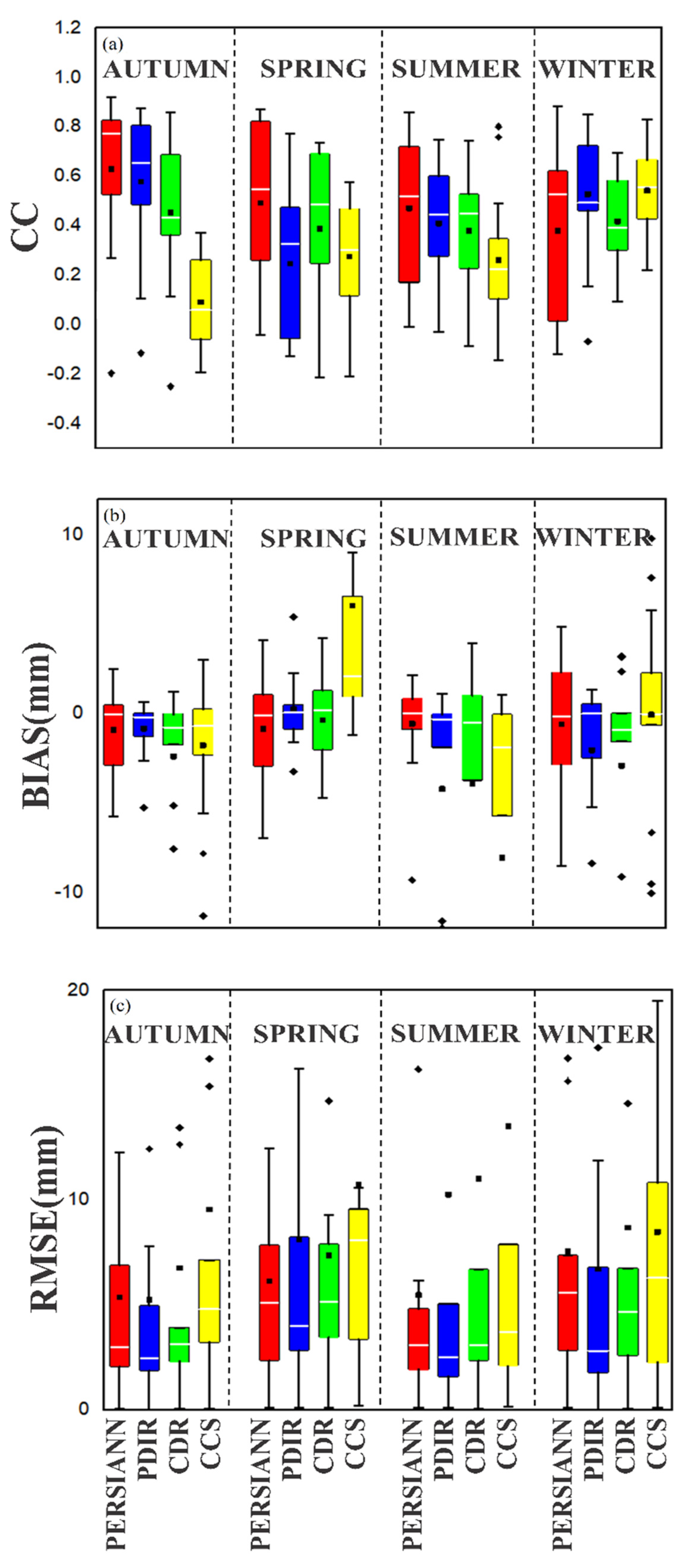 Sustainability 14 08490 g012