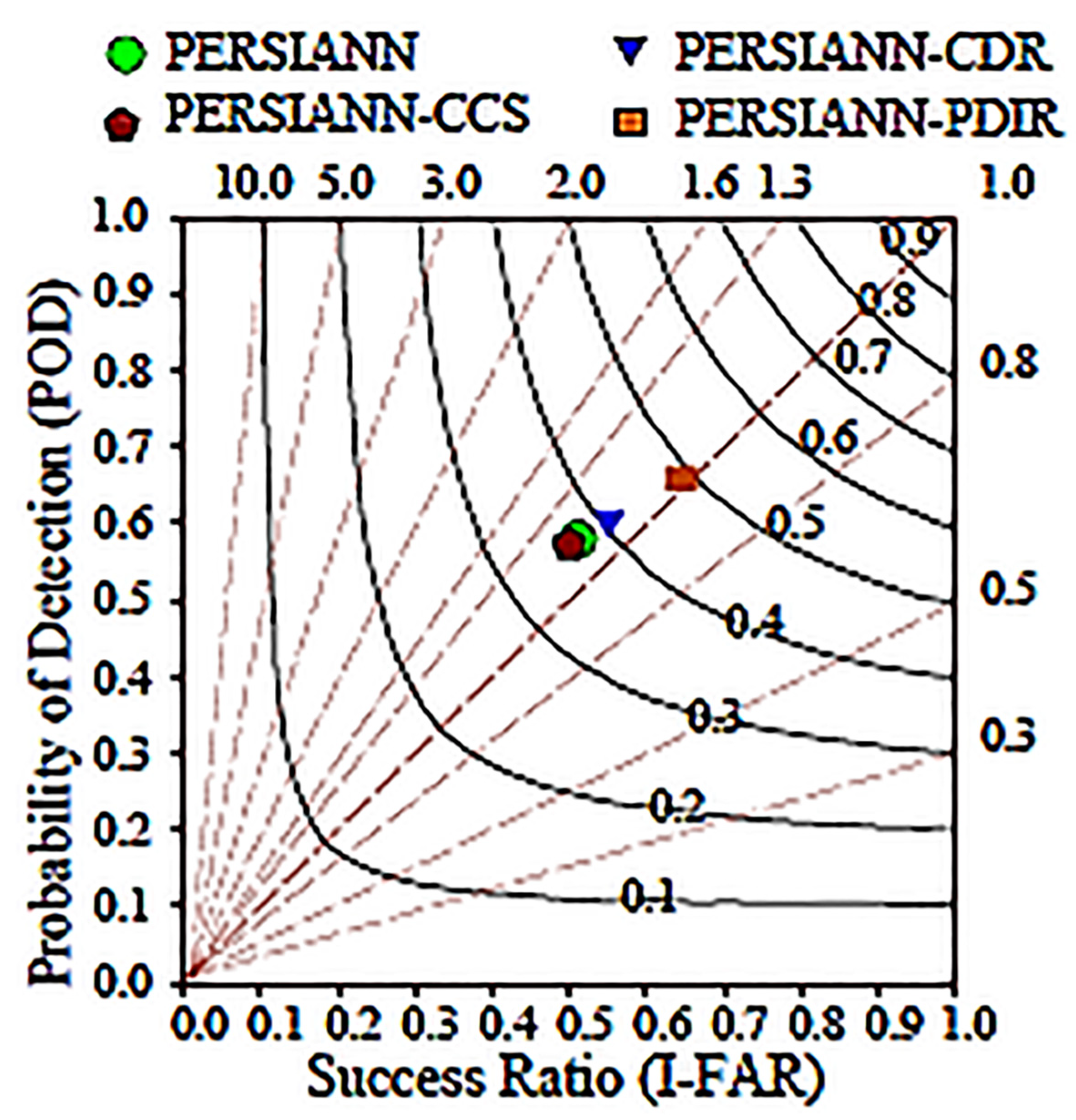 Sustainability 14 08490 g014