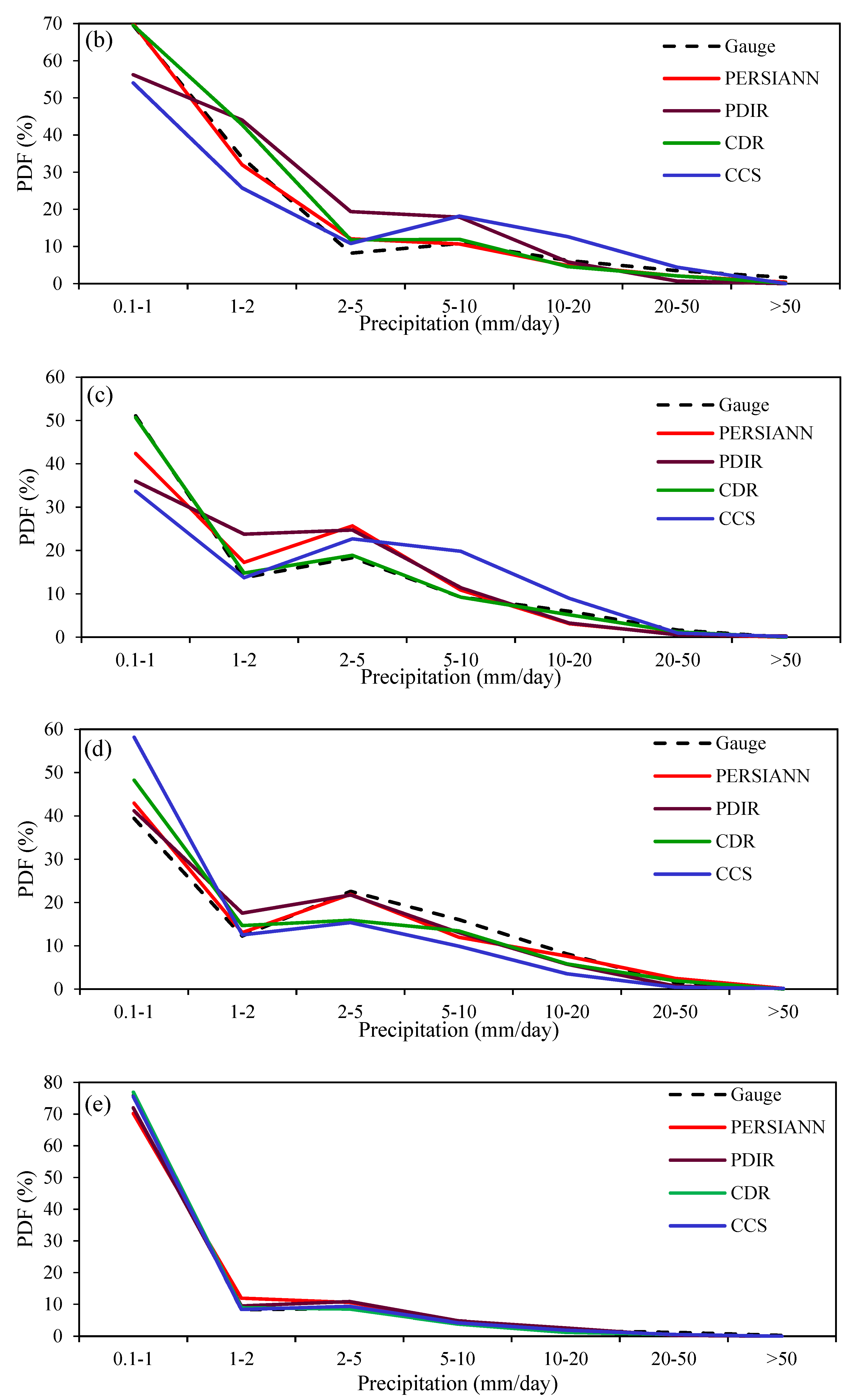 Sustainability 14 08490 g016b