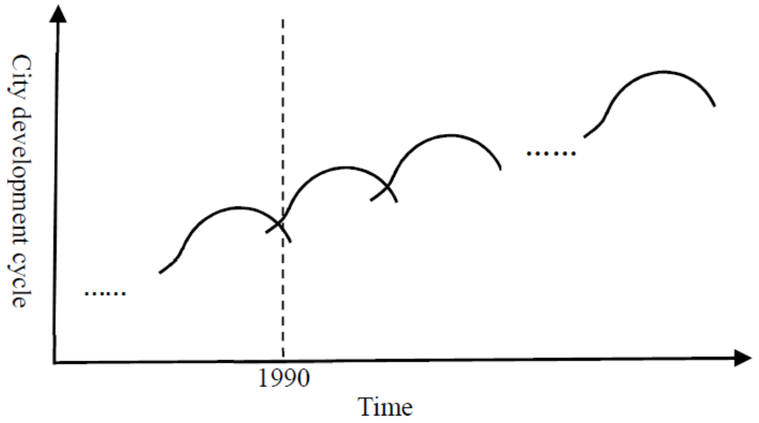 Sustainability 14 08492 g003