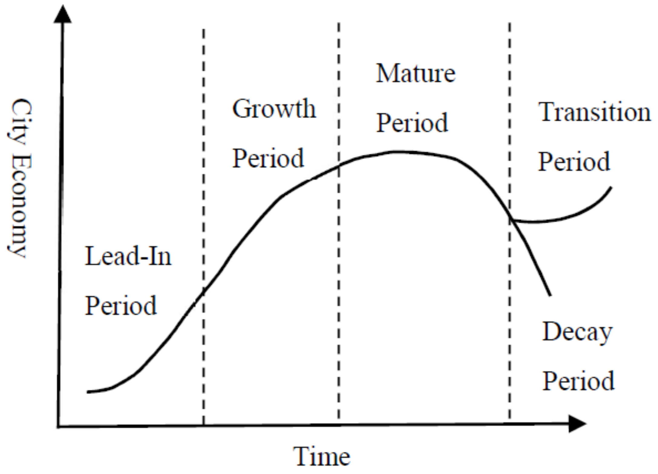 Sustainability 14 08492 g004