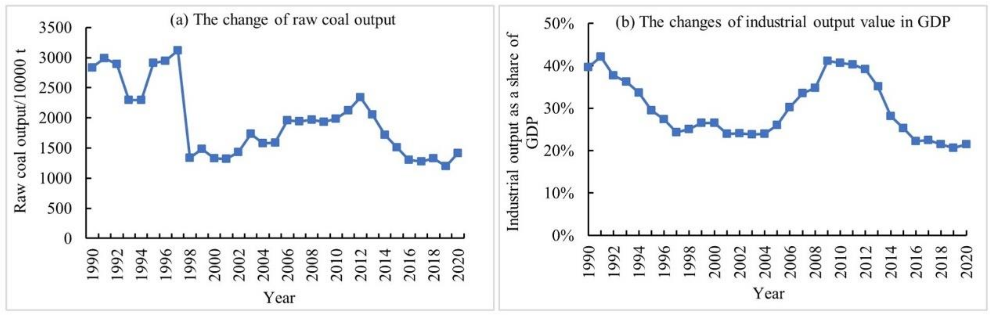 Sustainability 14 08492 g005