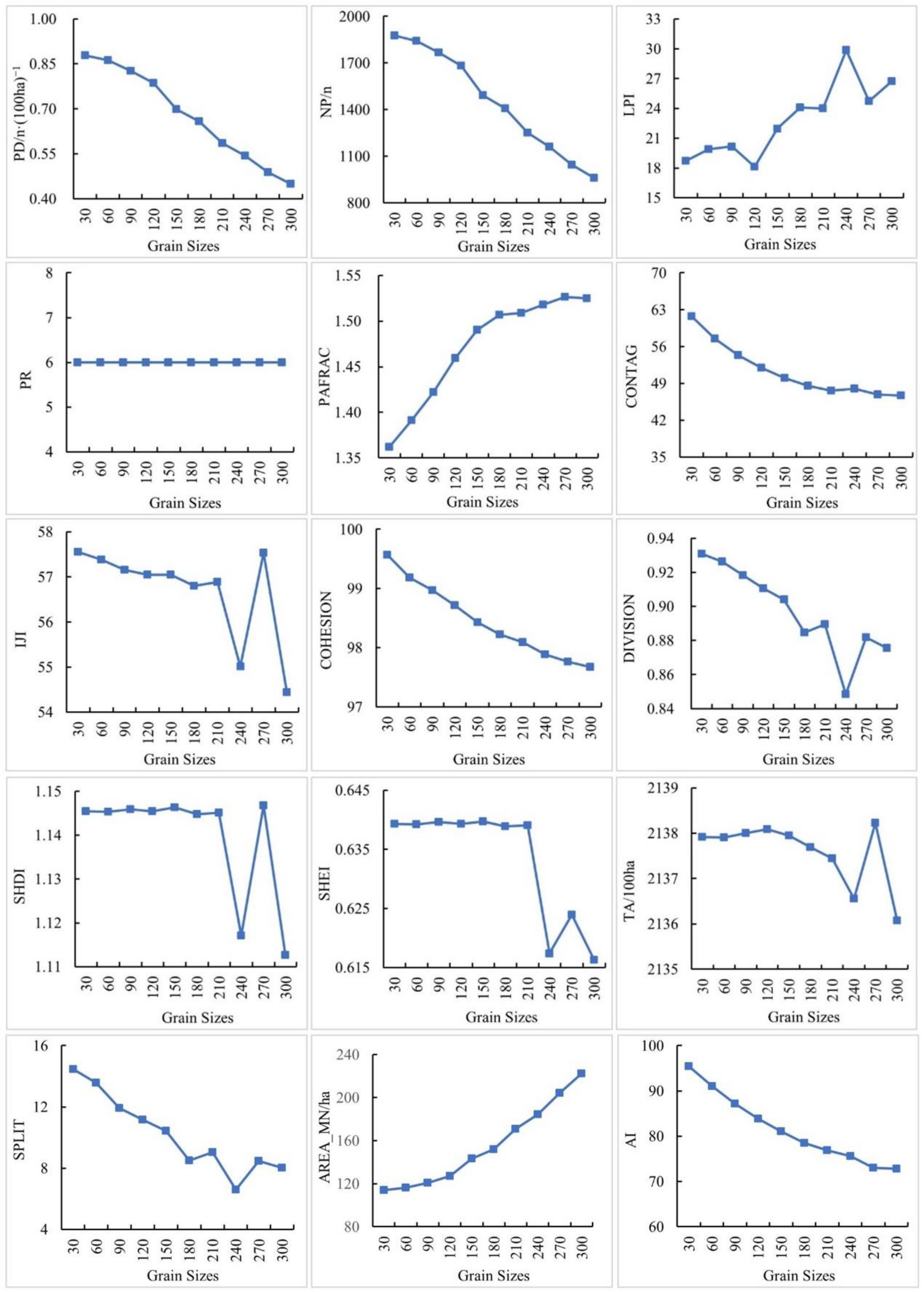 Sustainability 14 08492 g008