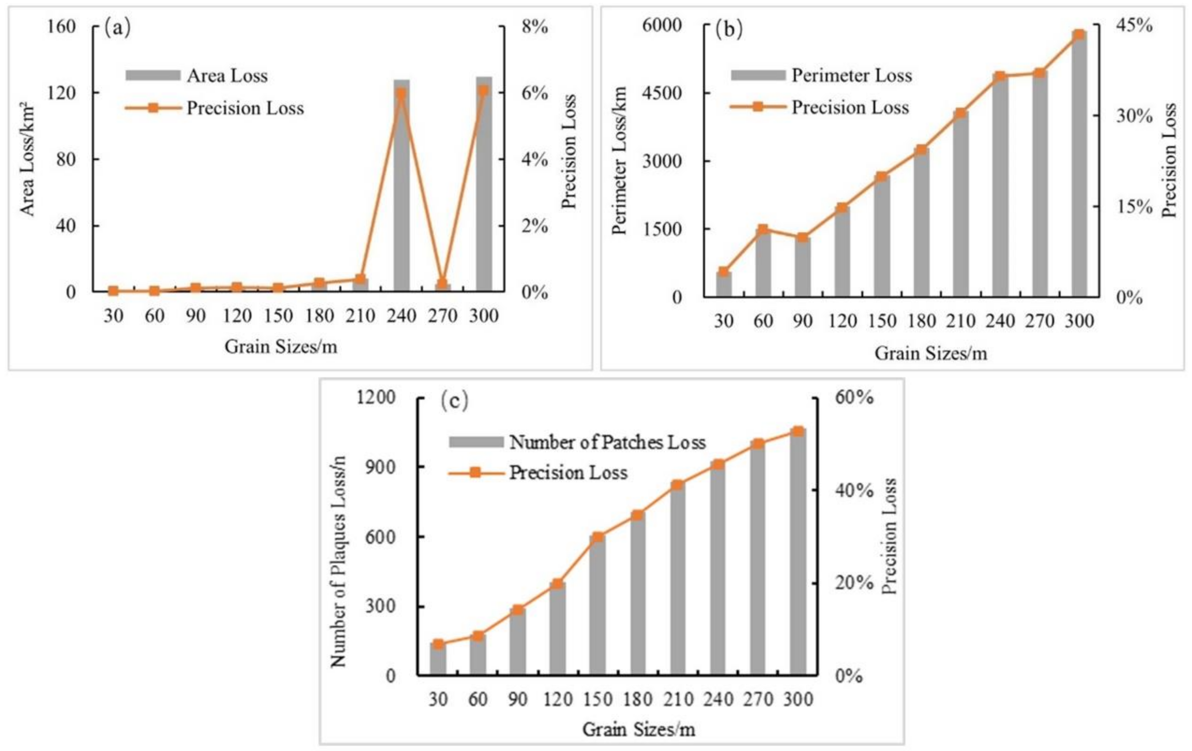 Sustainability 14 08492 g009