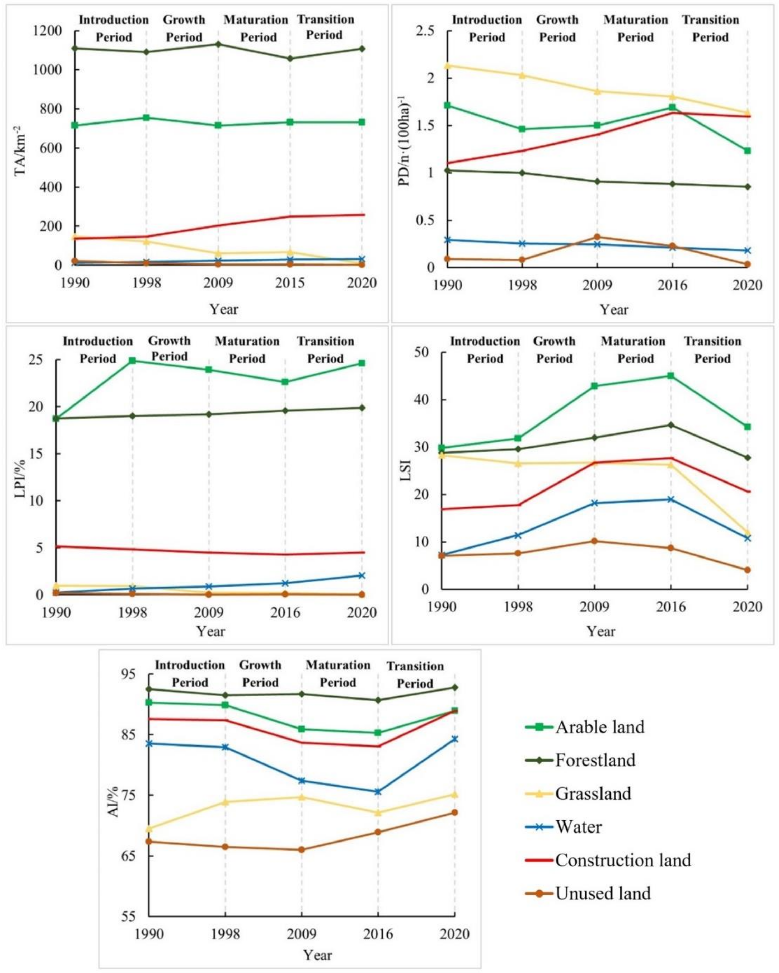 Sustainability 14 08492 g010