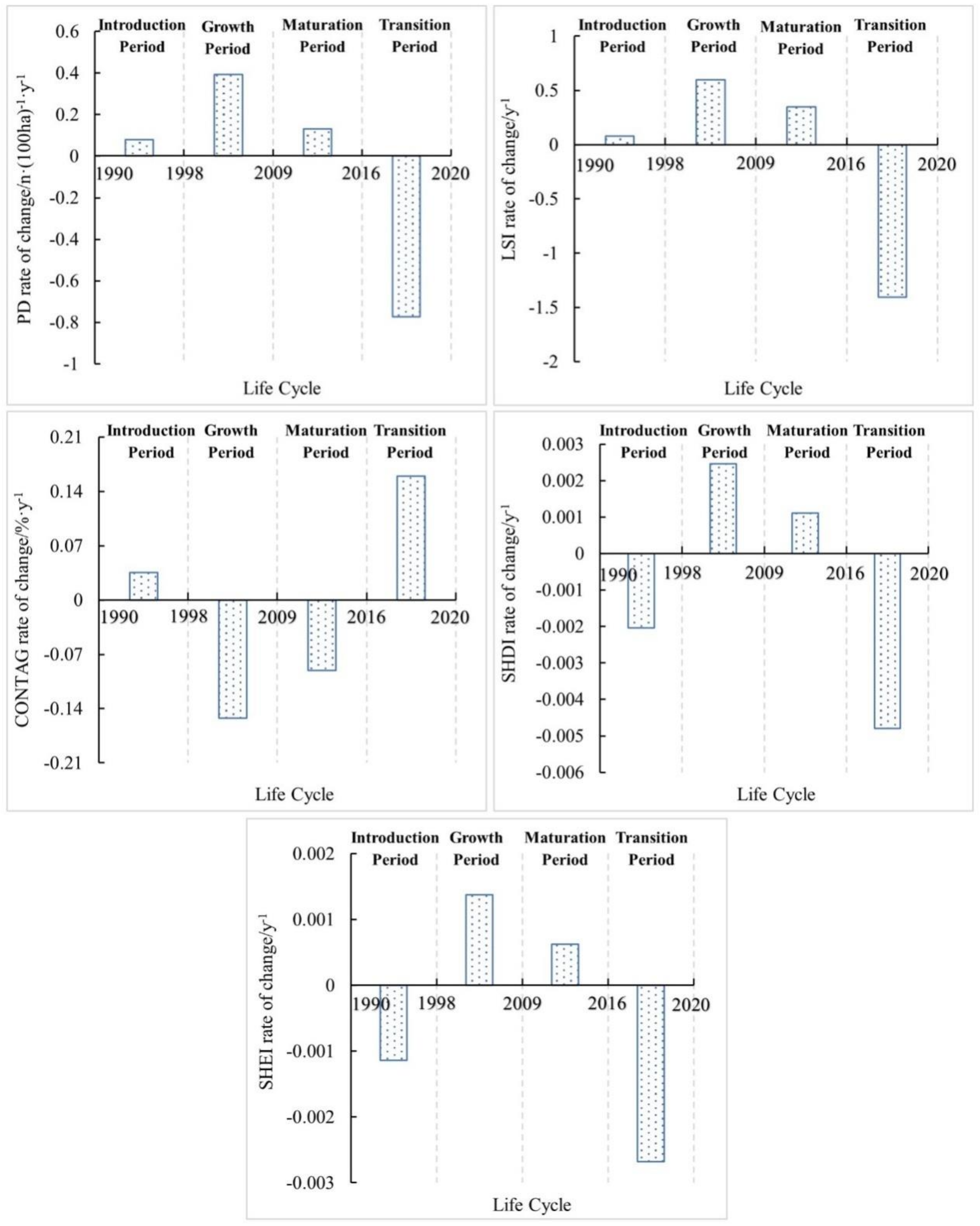 Sustainability 14 08492 g011
