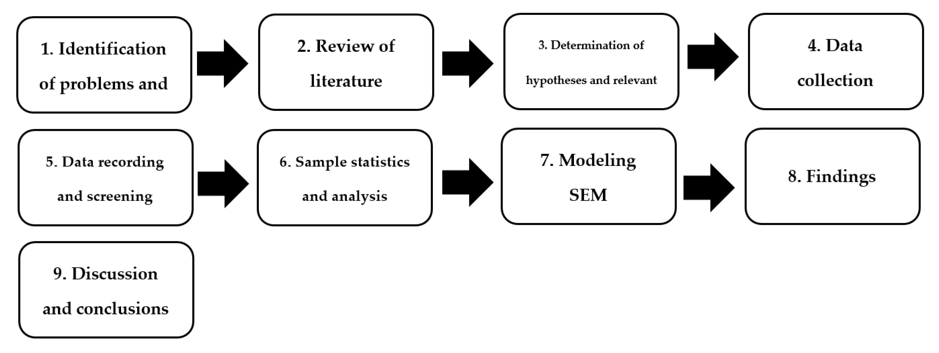 Sustainability 14 08493 g002