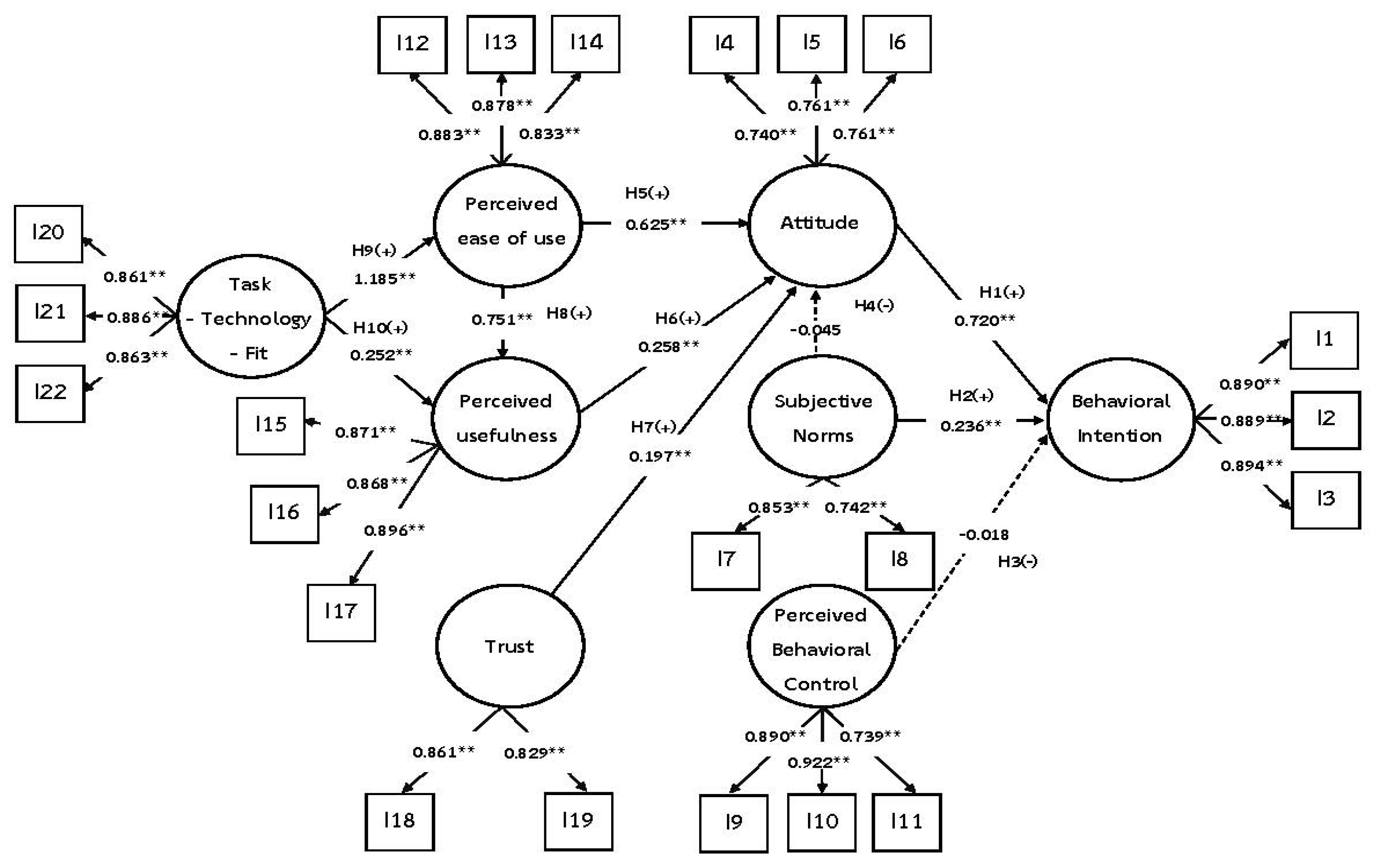 Sustainability 14 08493 g003