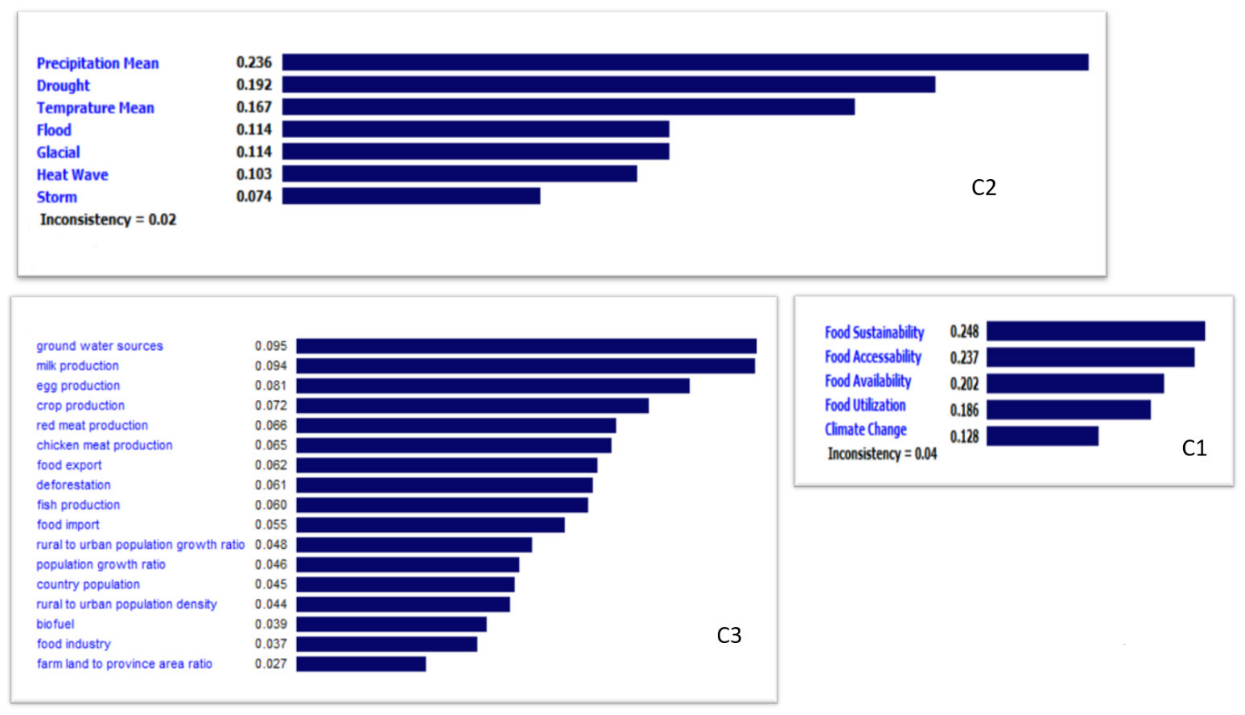 Sustainability 14 08494 g002