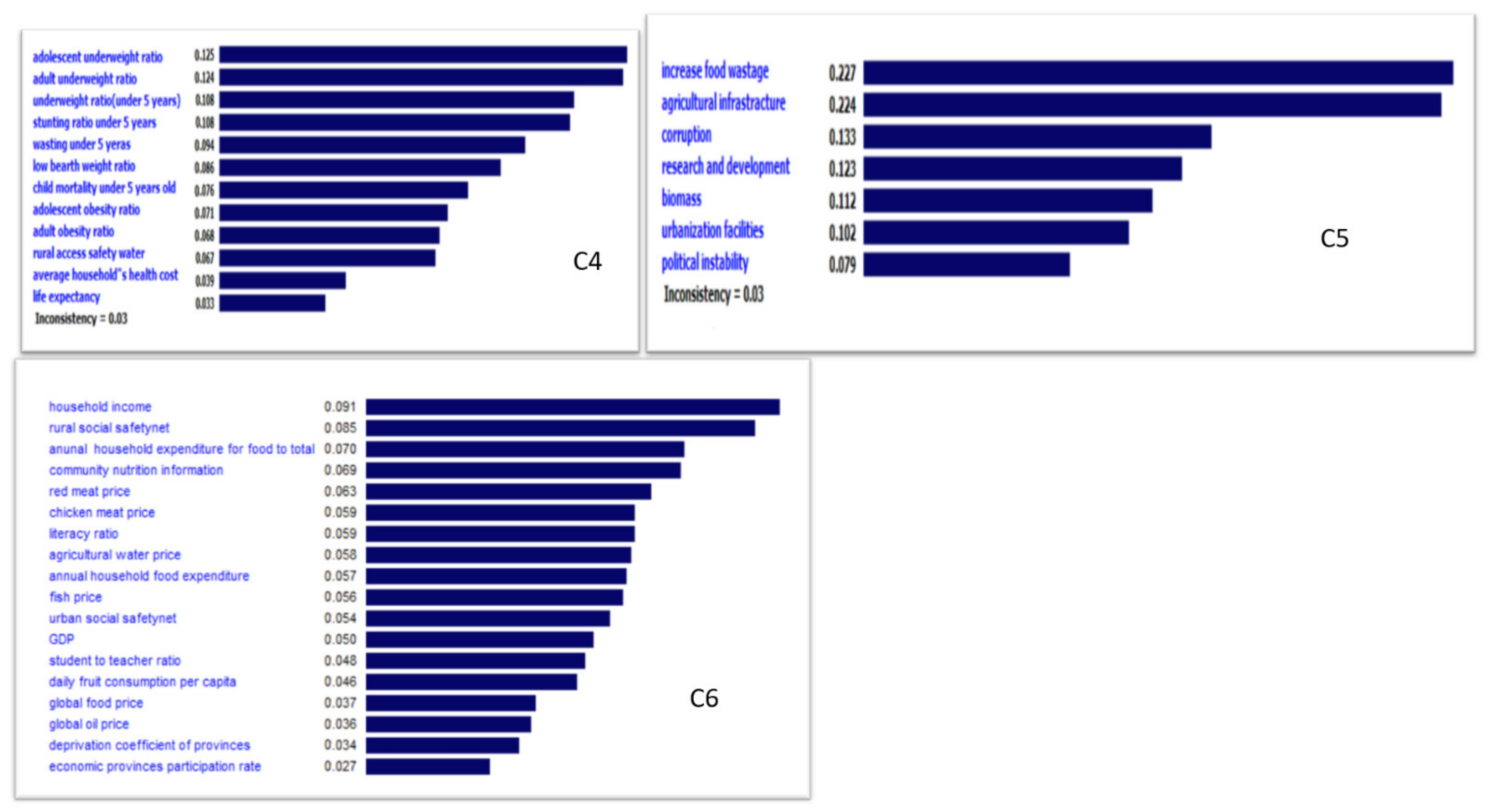 Sustainability 14 08494 g003