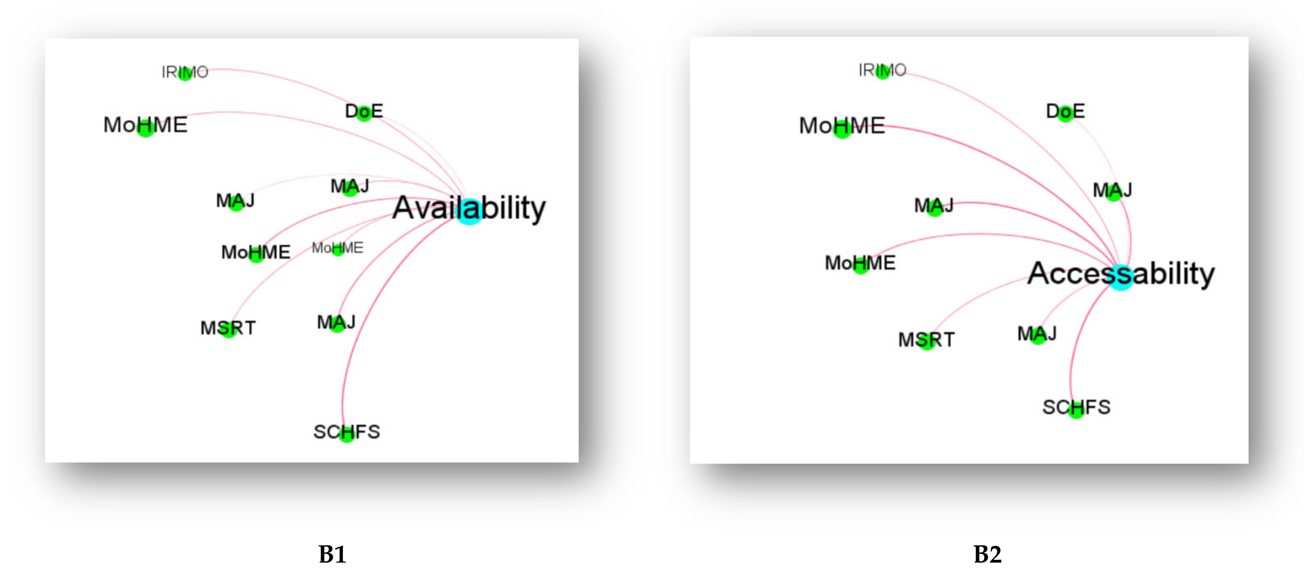 Sustainability 14 08494 g004a