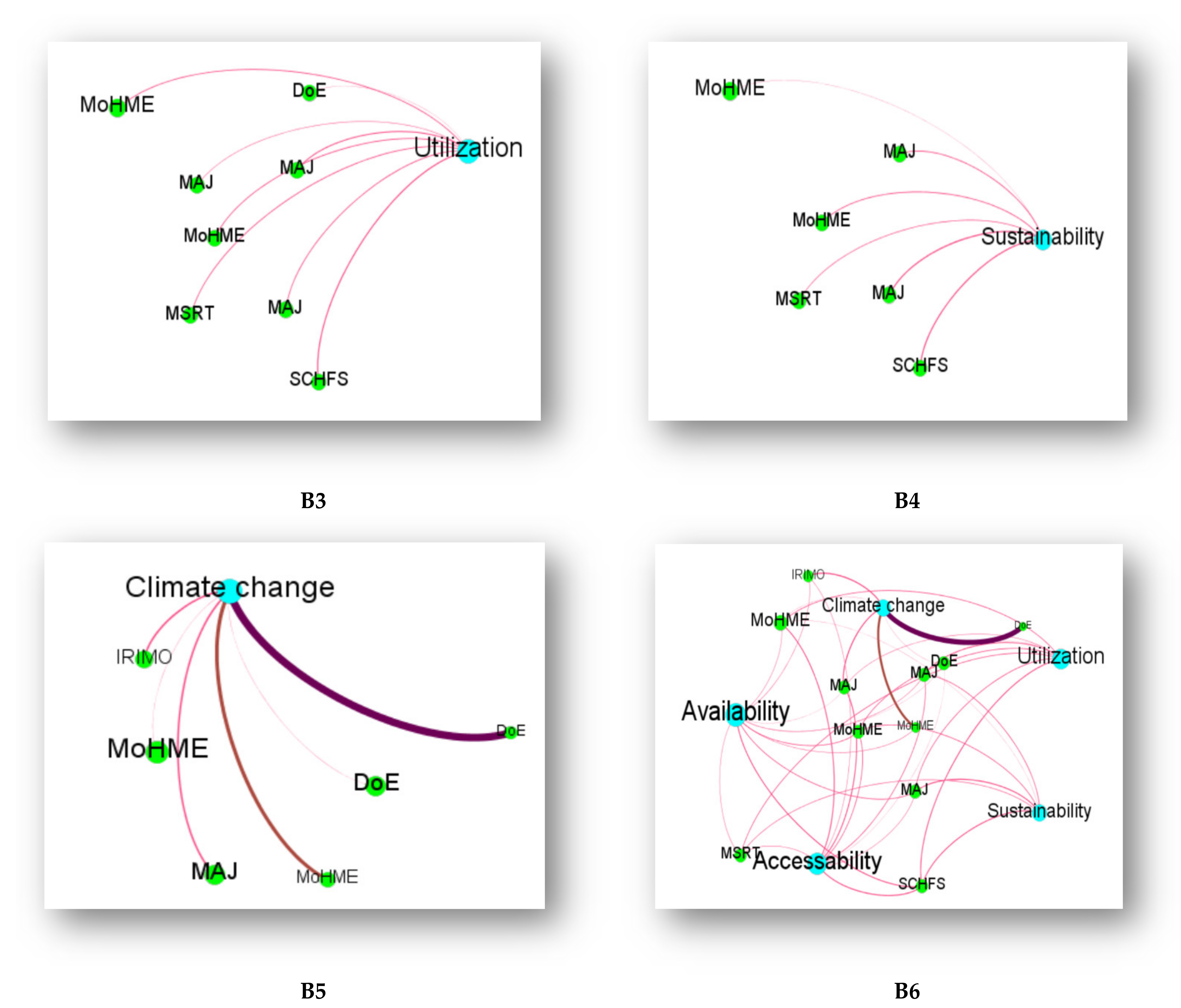 Sustainability 14 08494 g004b