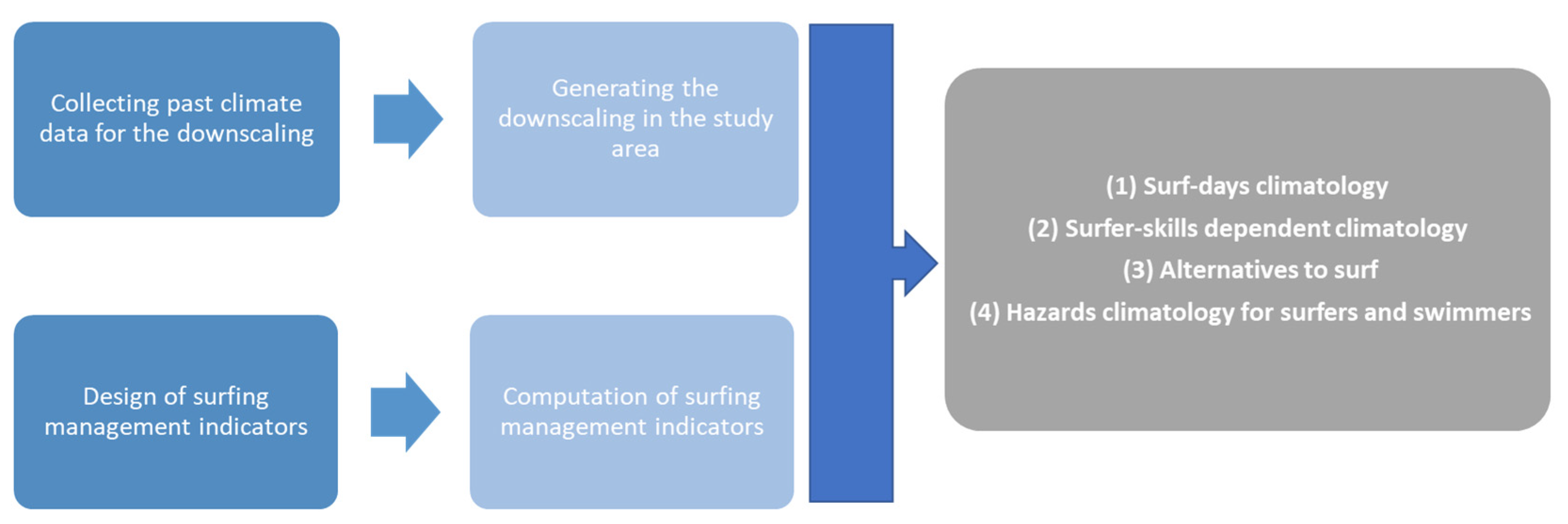 Sustainability 14 08496 g002