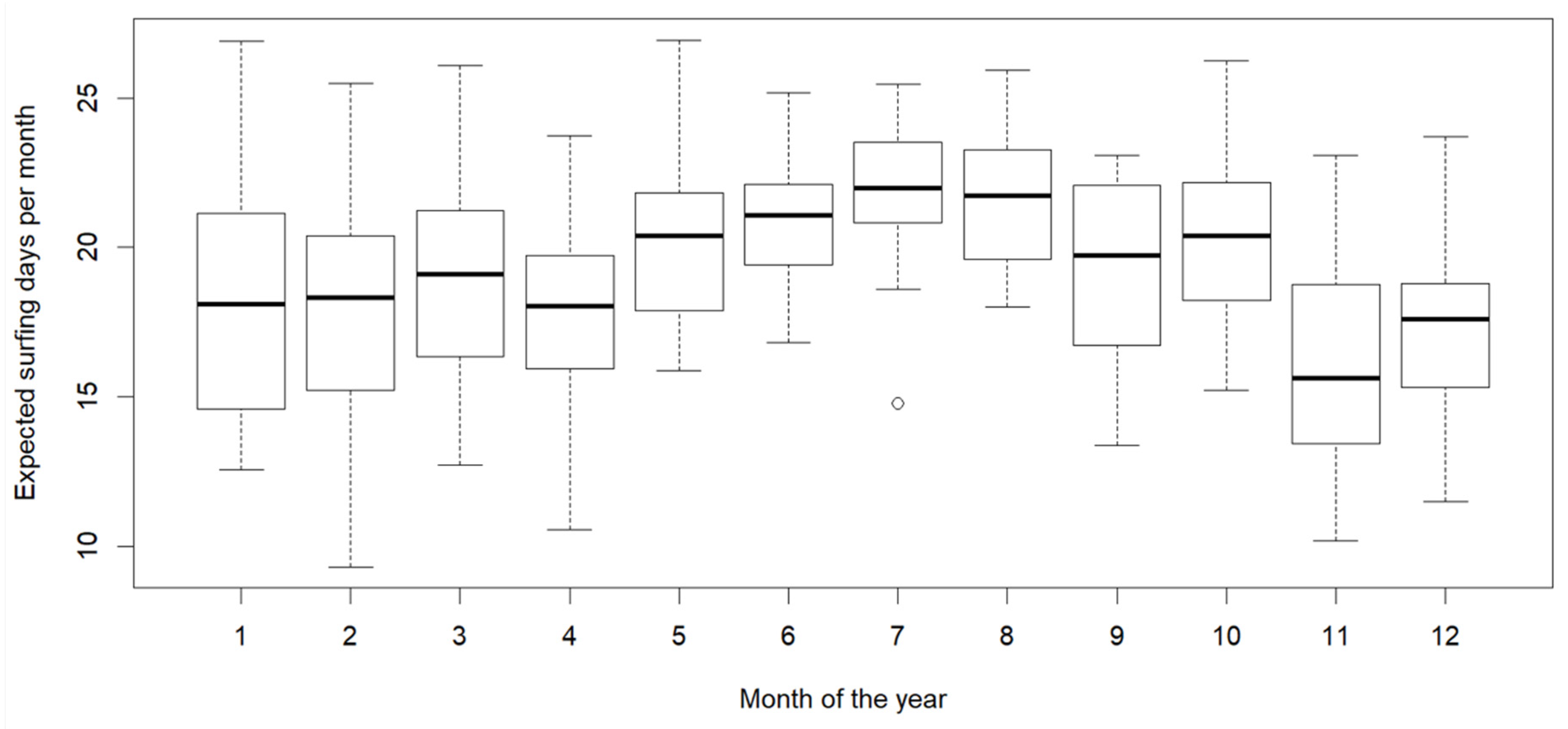 Sustainability 14 08496 g003