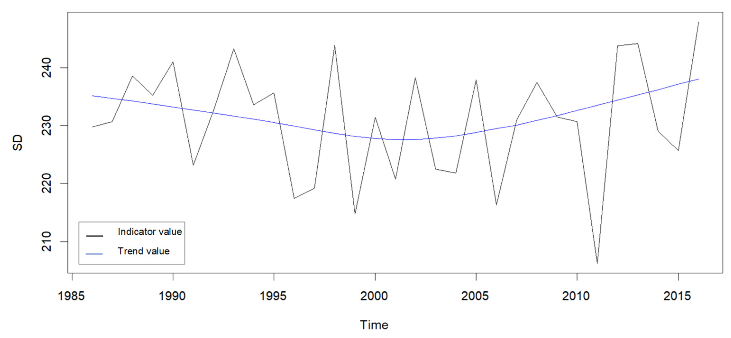 Sustainability 14 08496 g004