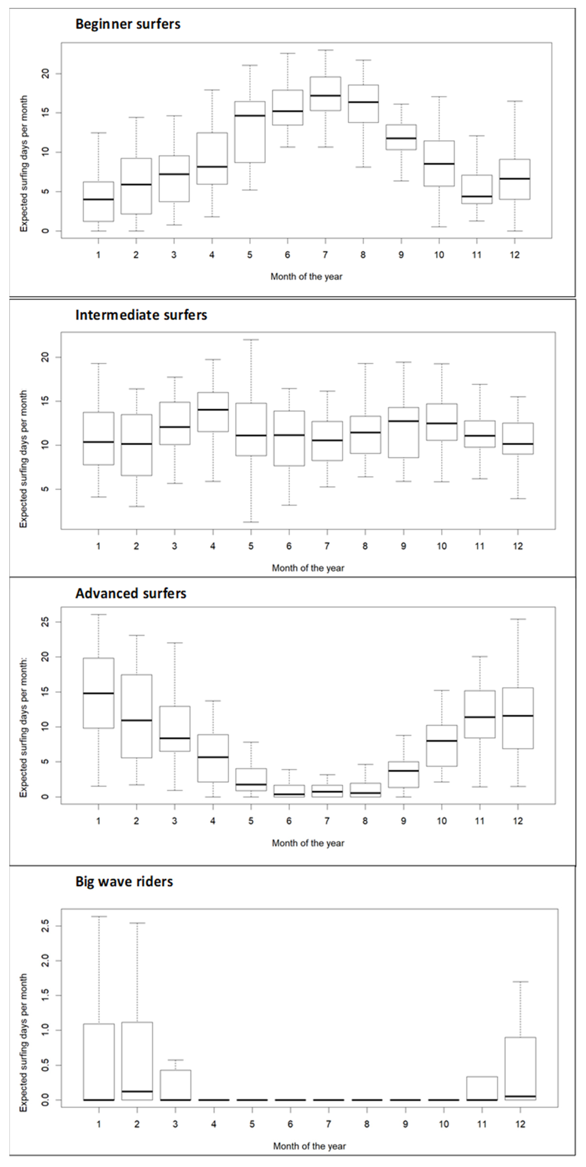 Sustainability 14 08496 g005