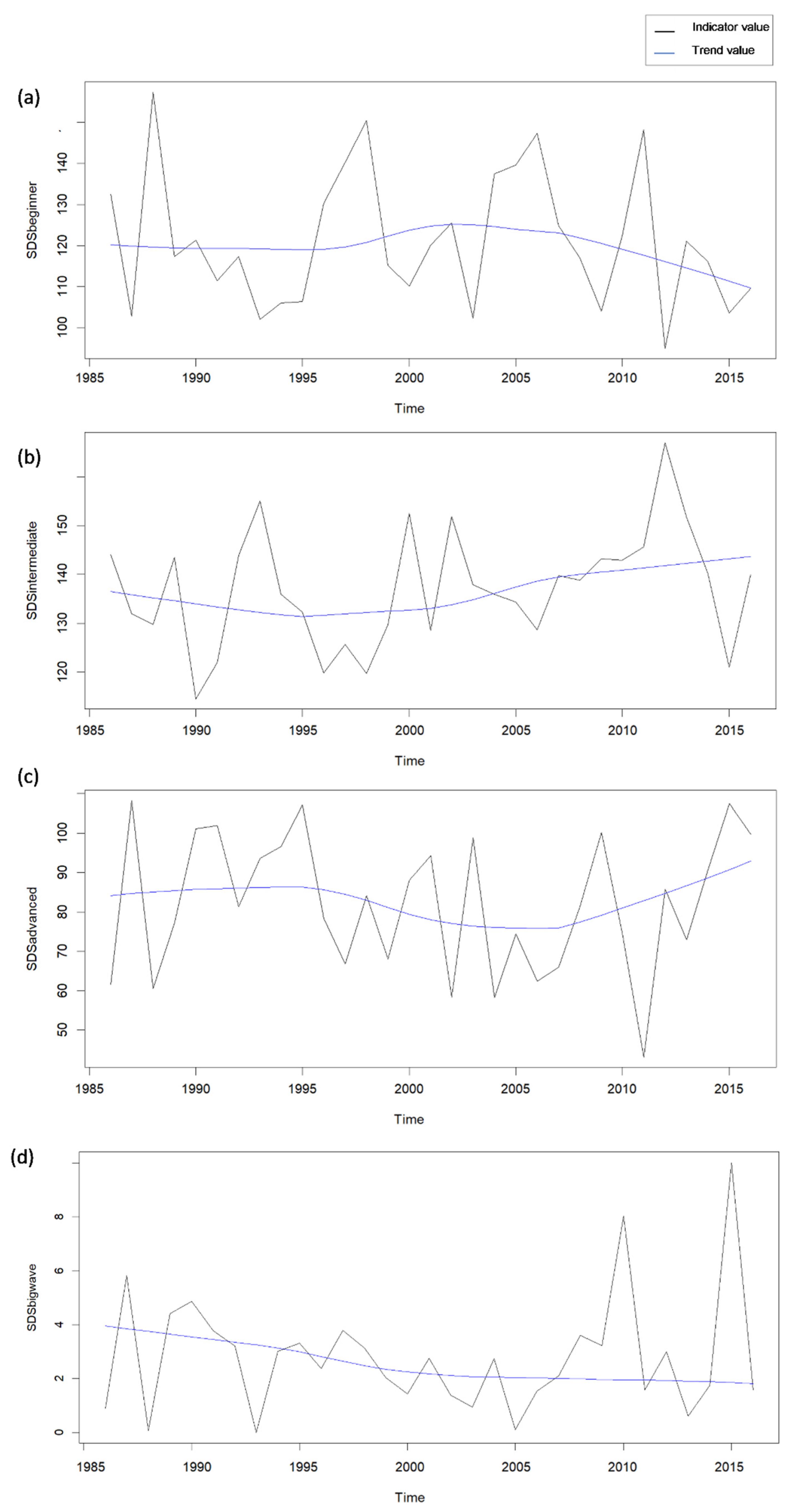 Sustainability 14 08496 g006