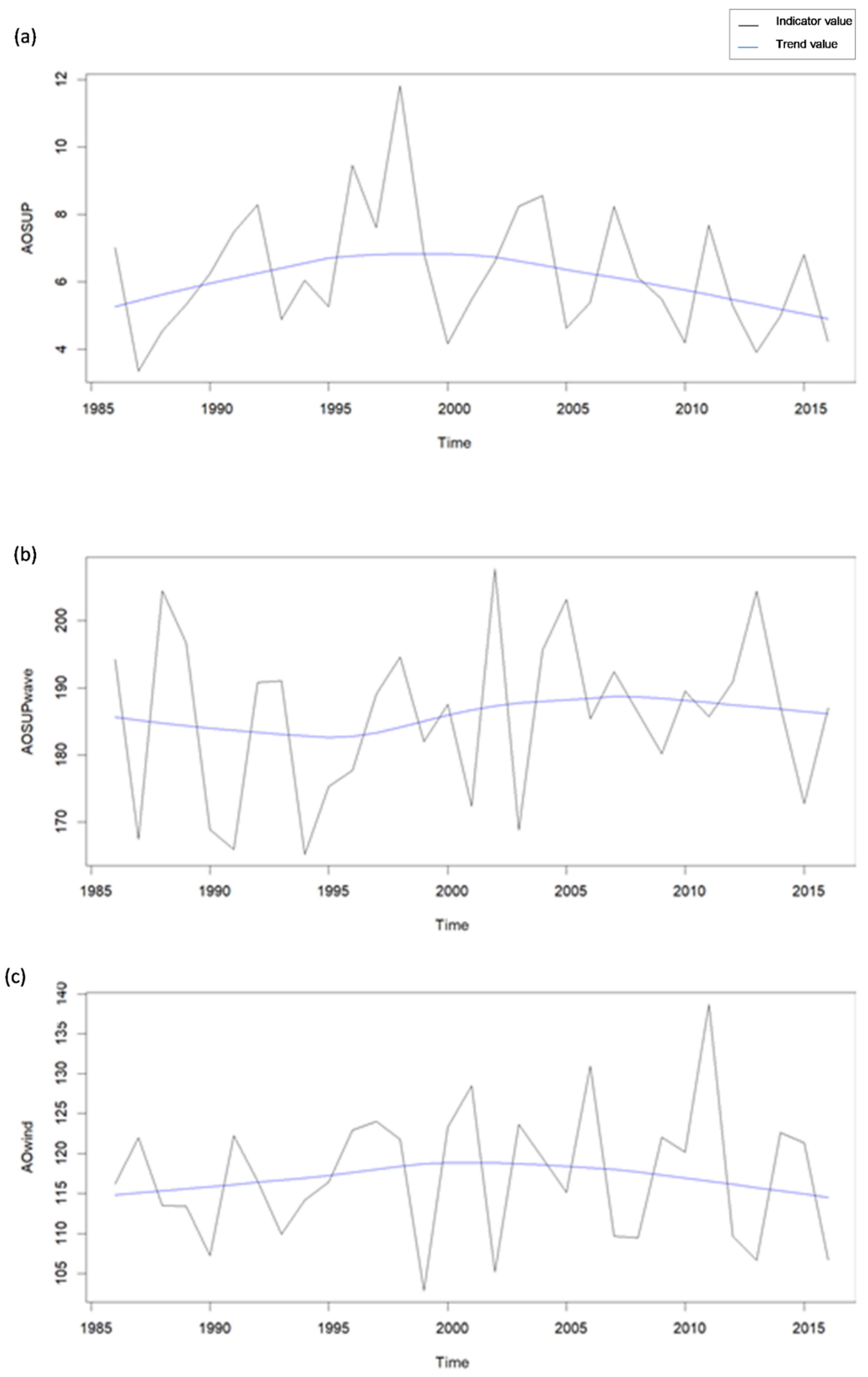 Sustainability 14 08496 g008