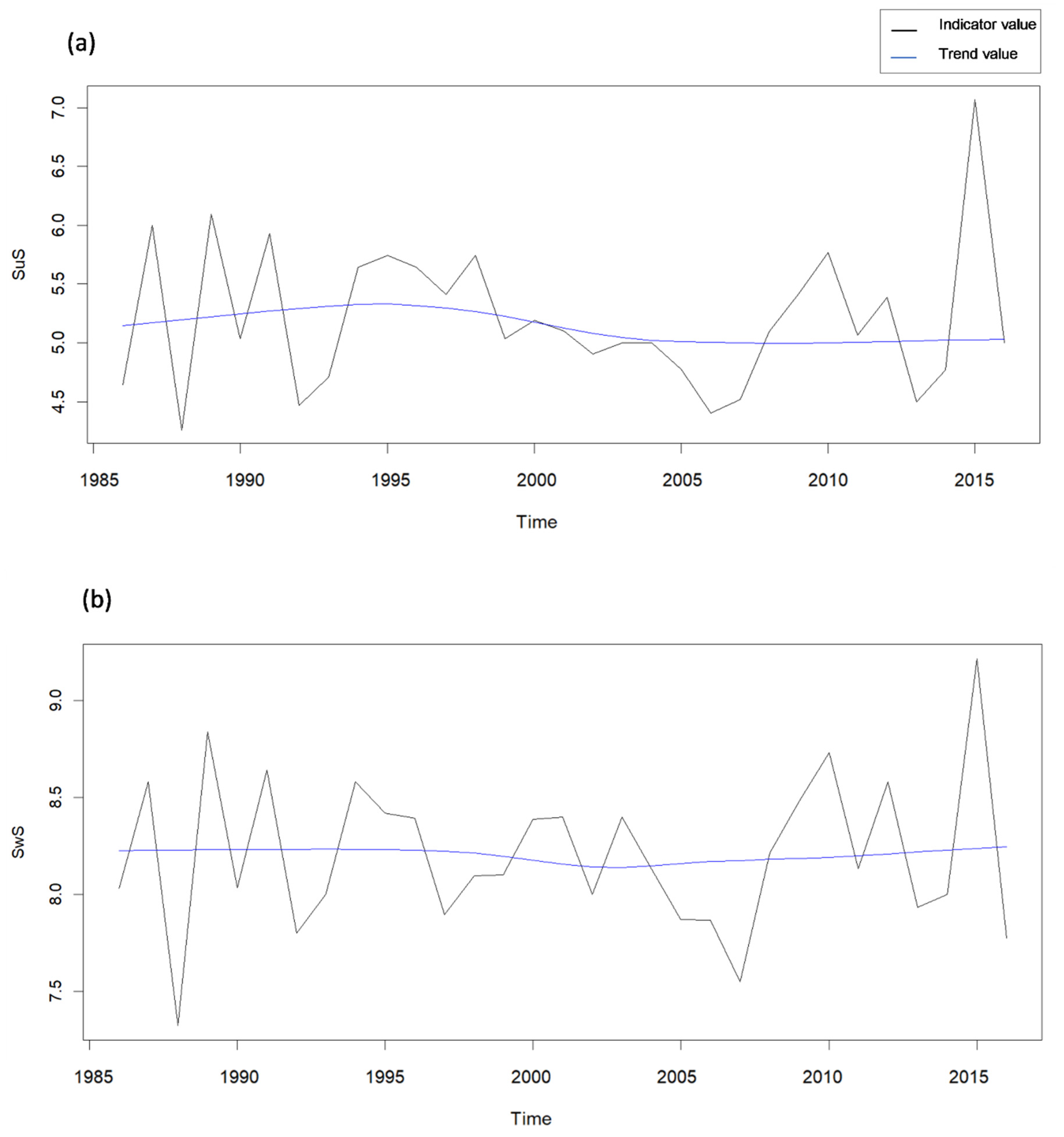 Sustainability 14 08496 g010