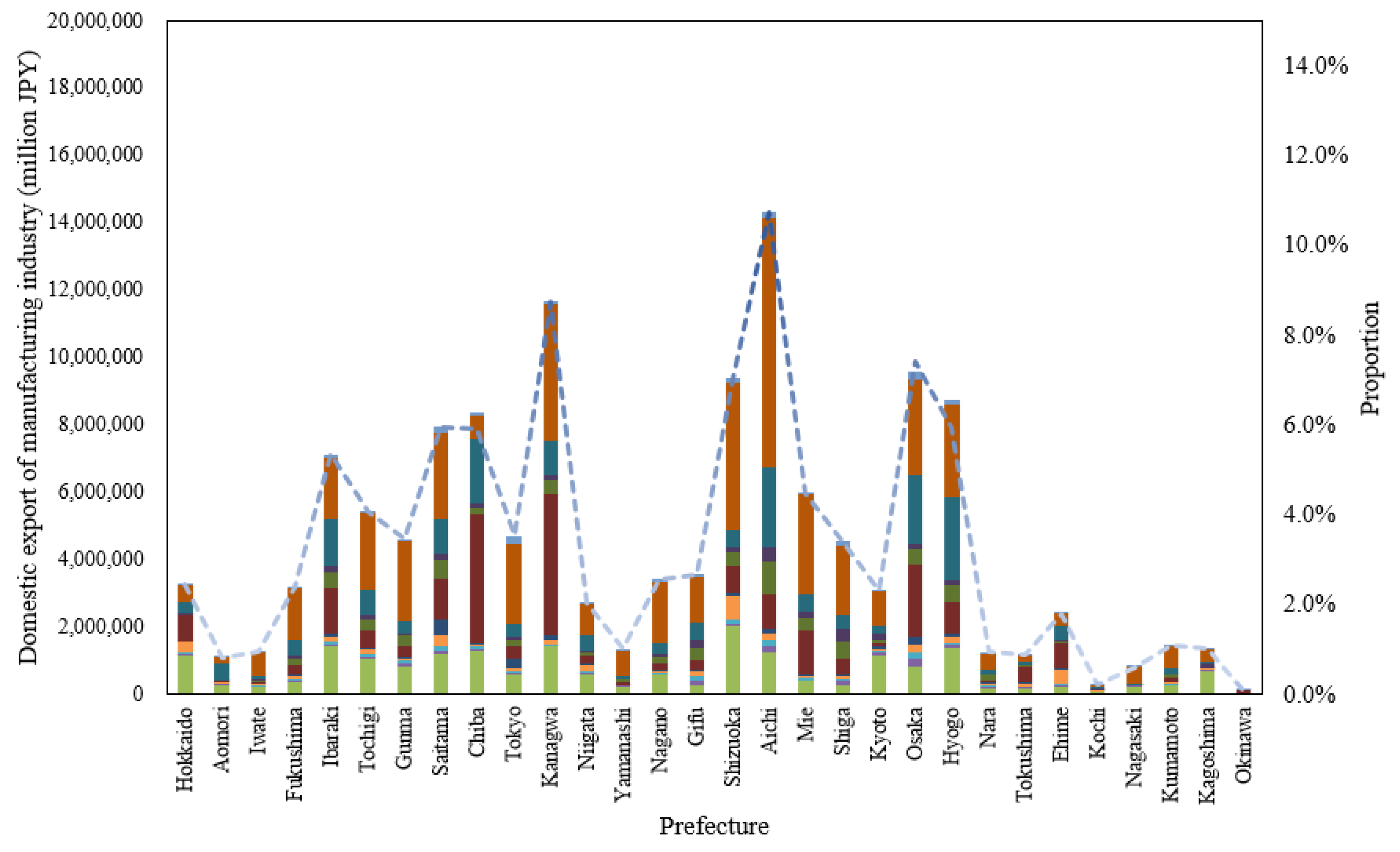 Sustainability 14 08498 g002