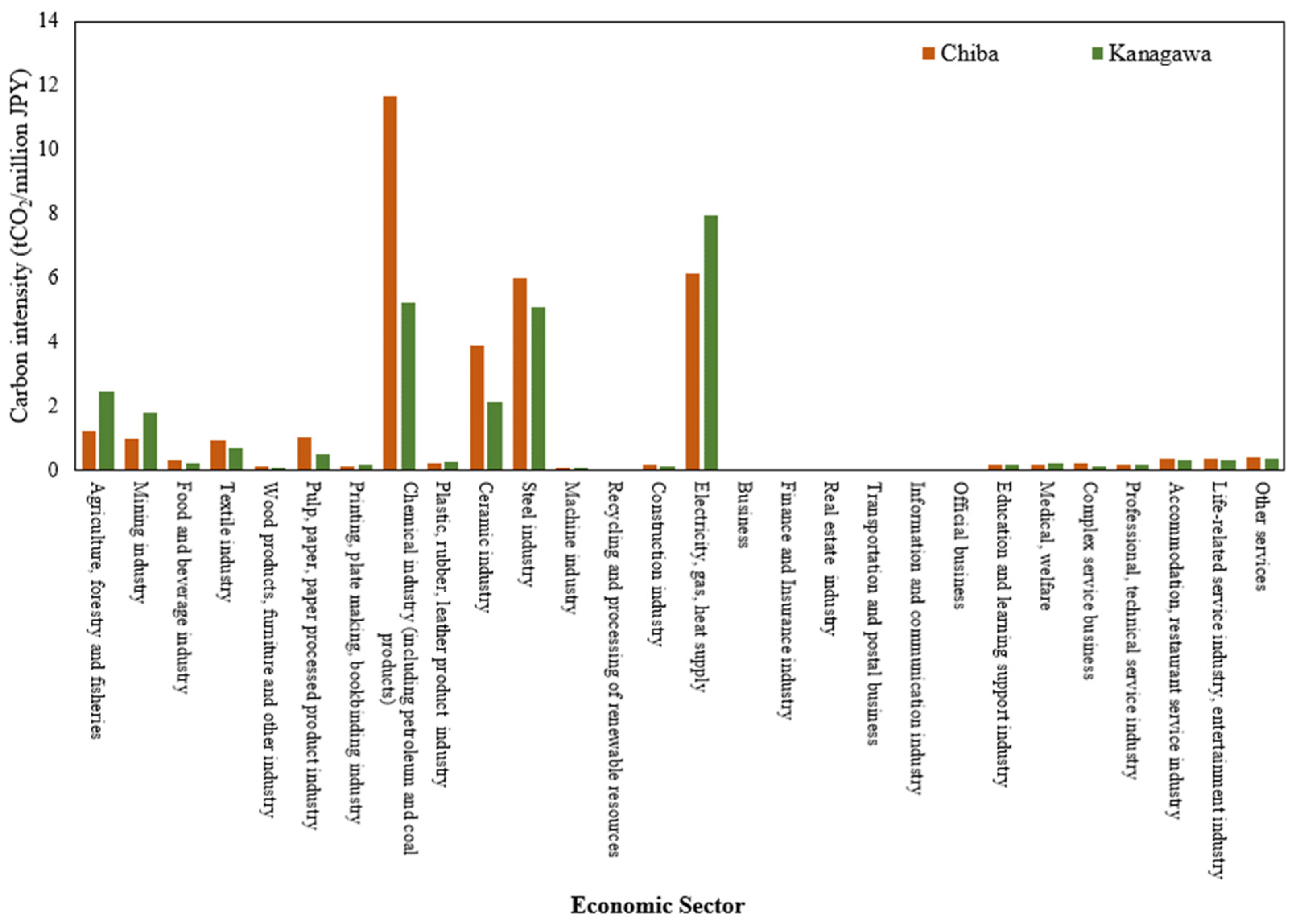 Sustainability 14 08498 g006