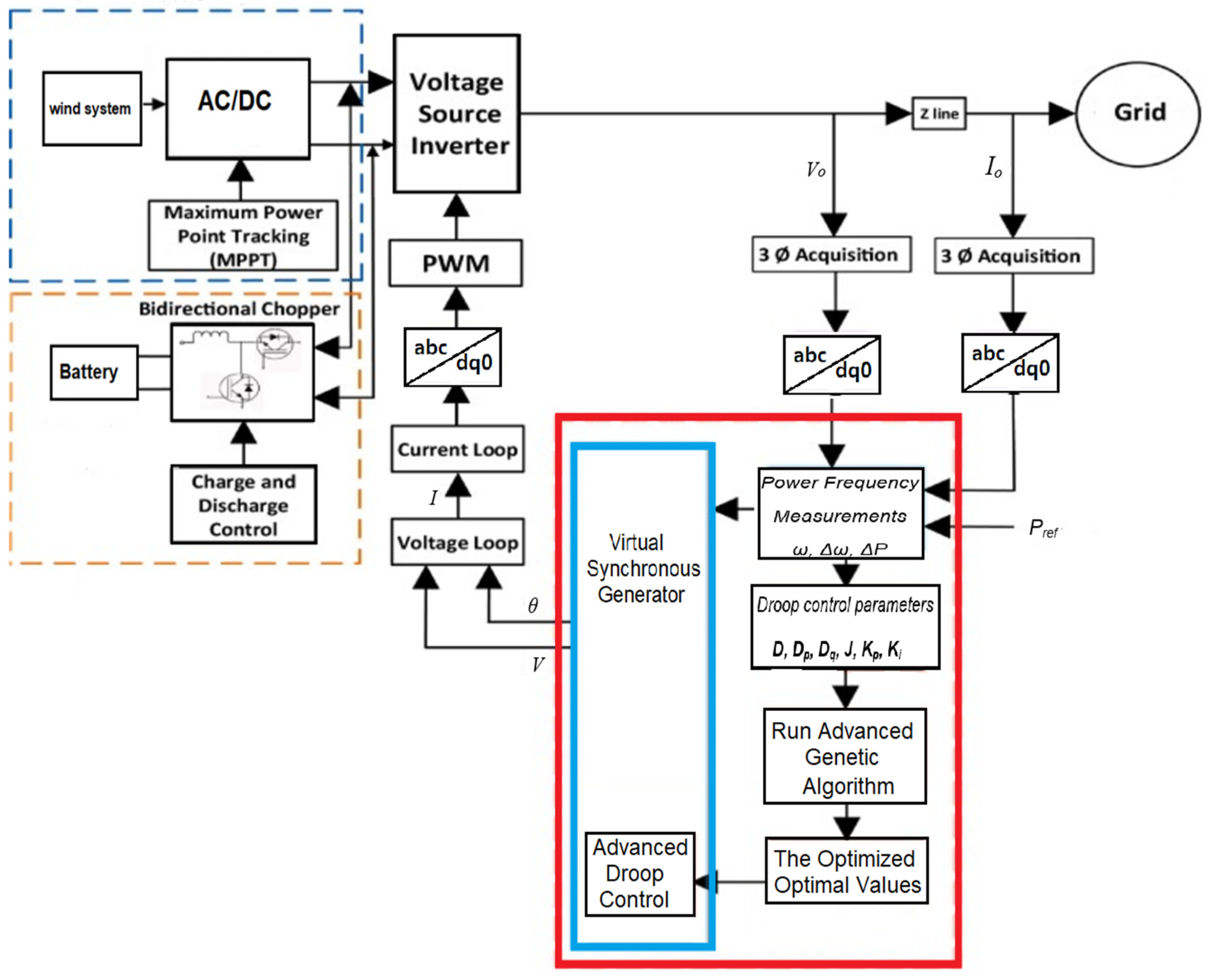 Sustainability 14 08510 g001