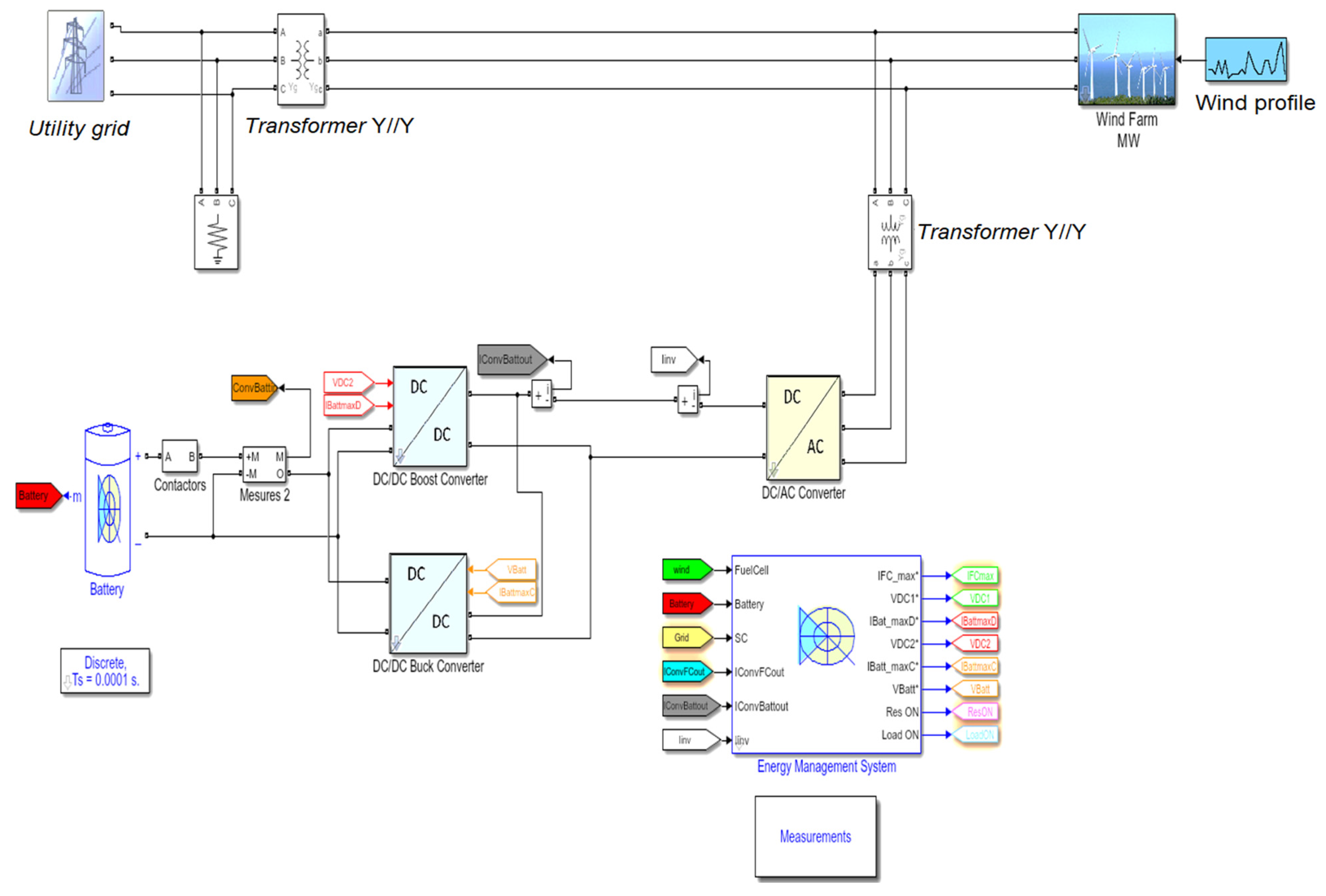 Sustainability 14 08510 g003