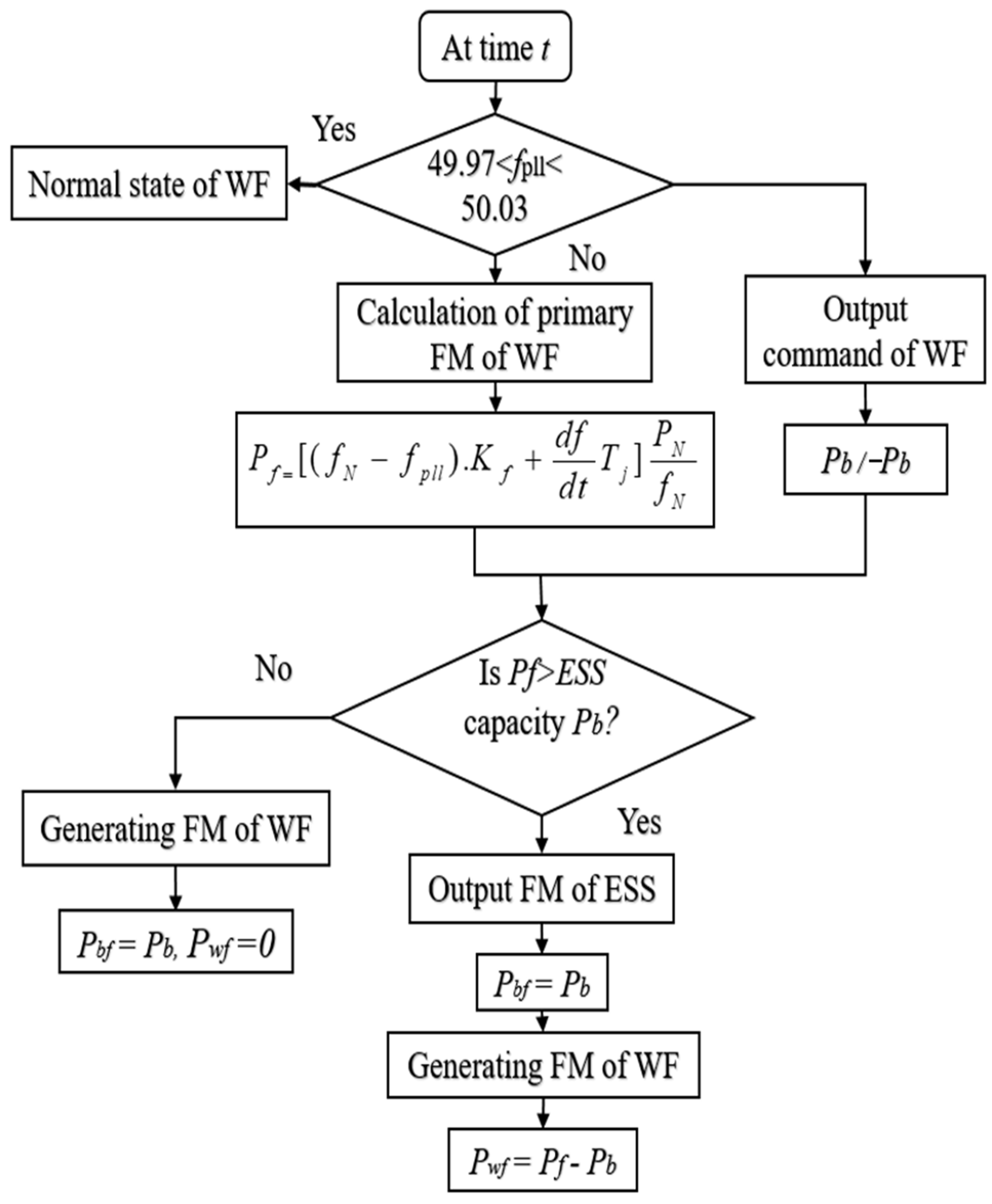 Sustainability 14 08510 g004