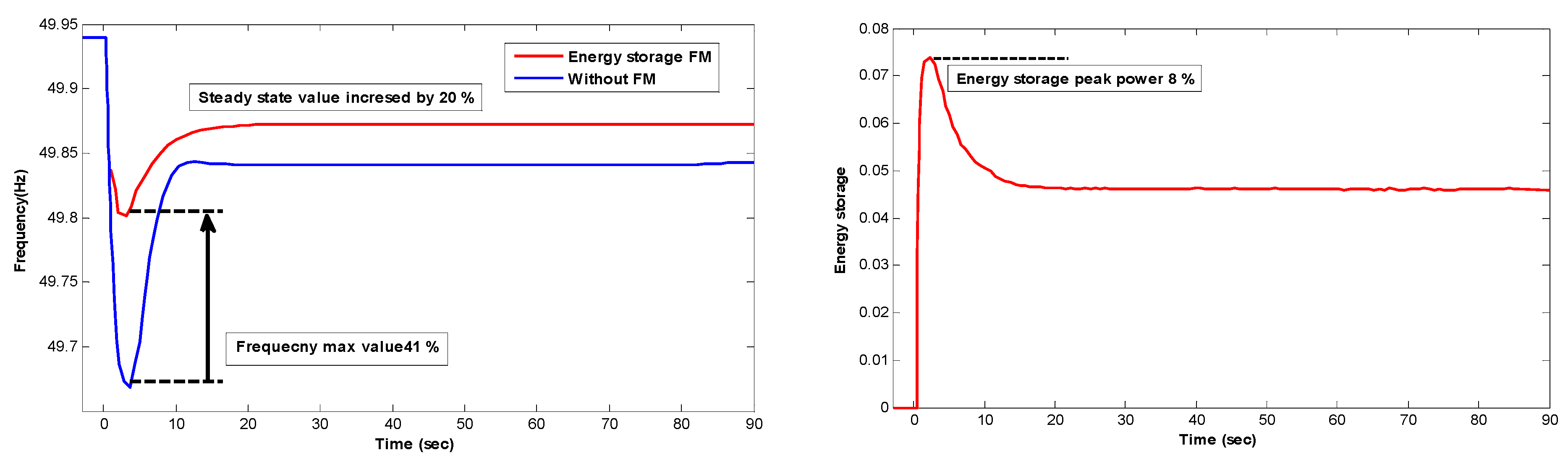 Sustainability 14 08510 g006