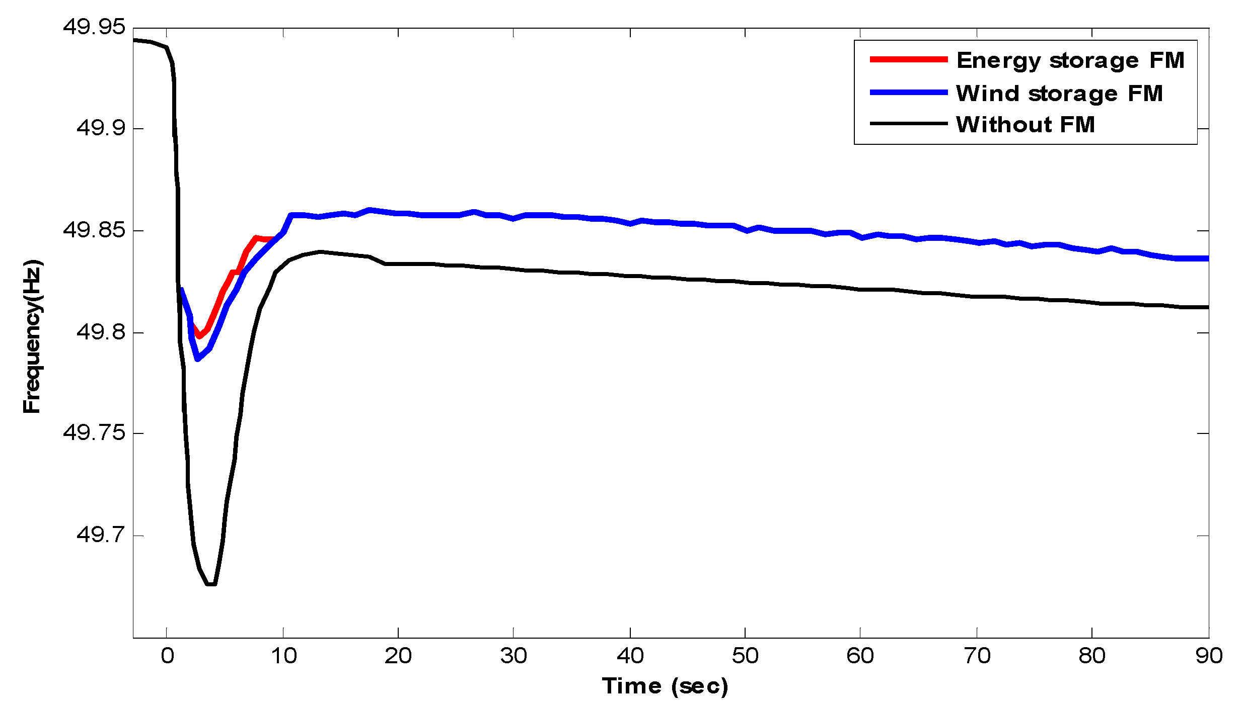Sustainability 14 08510 g007