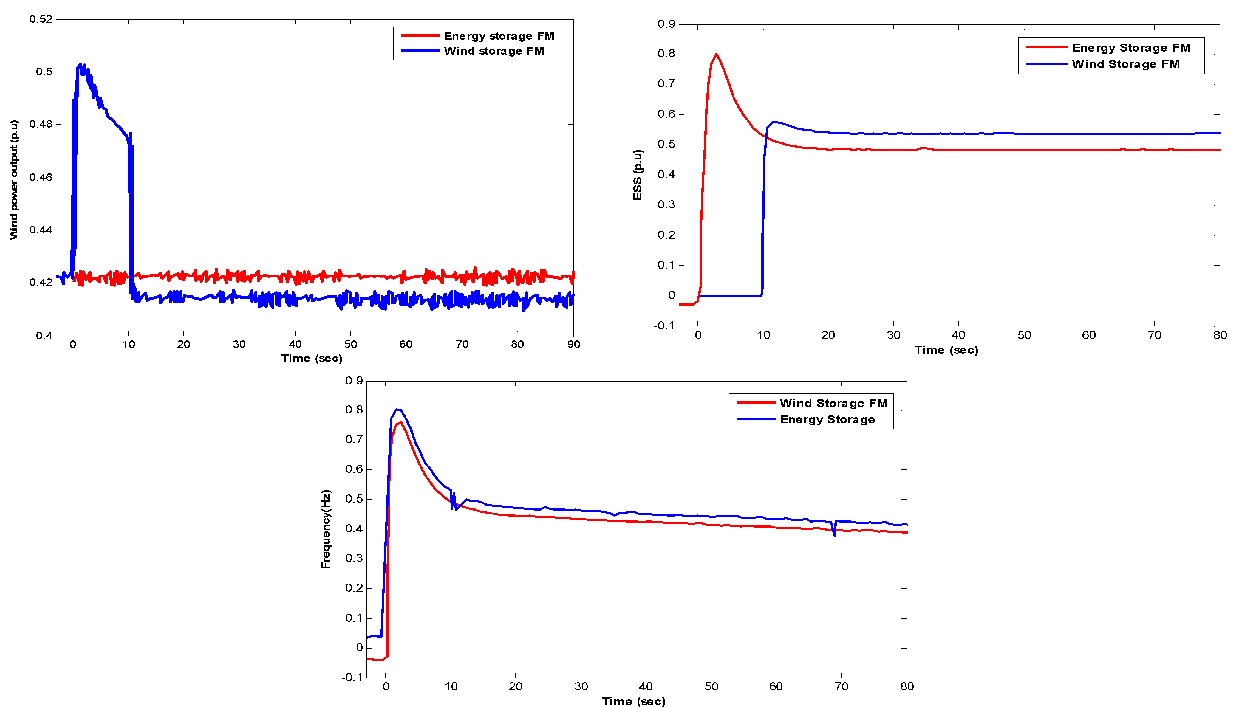 Sustainability 14 08510 g008