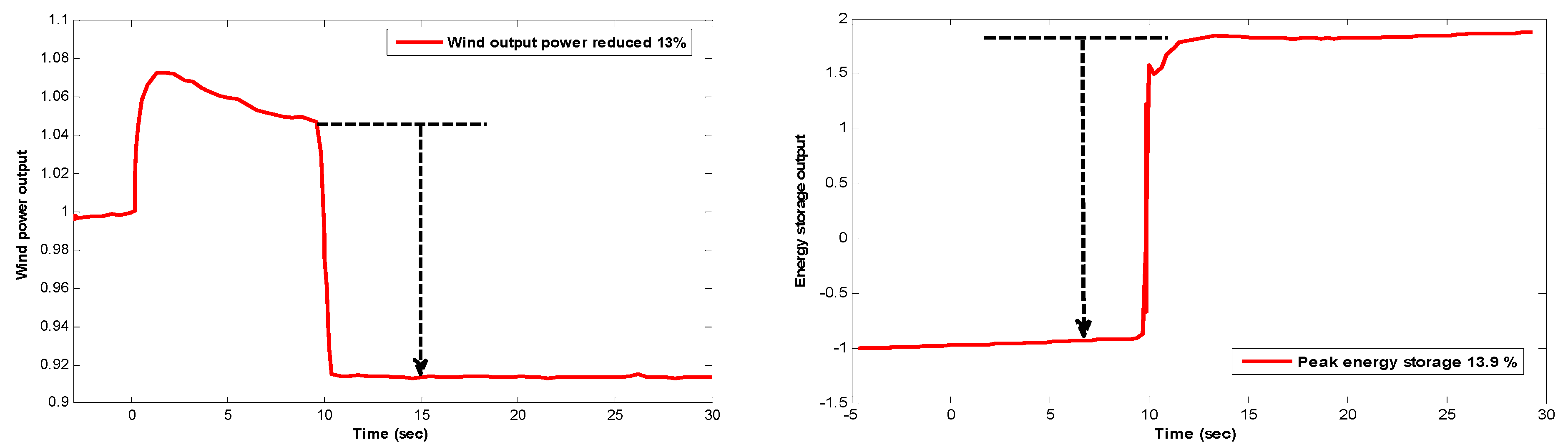 Sustainability 14 08510 g009
