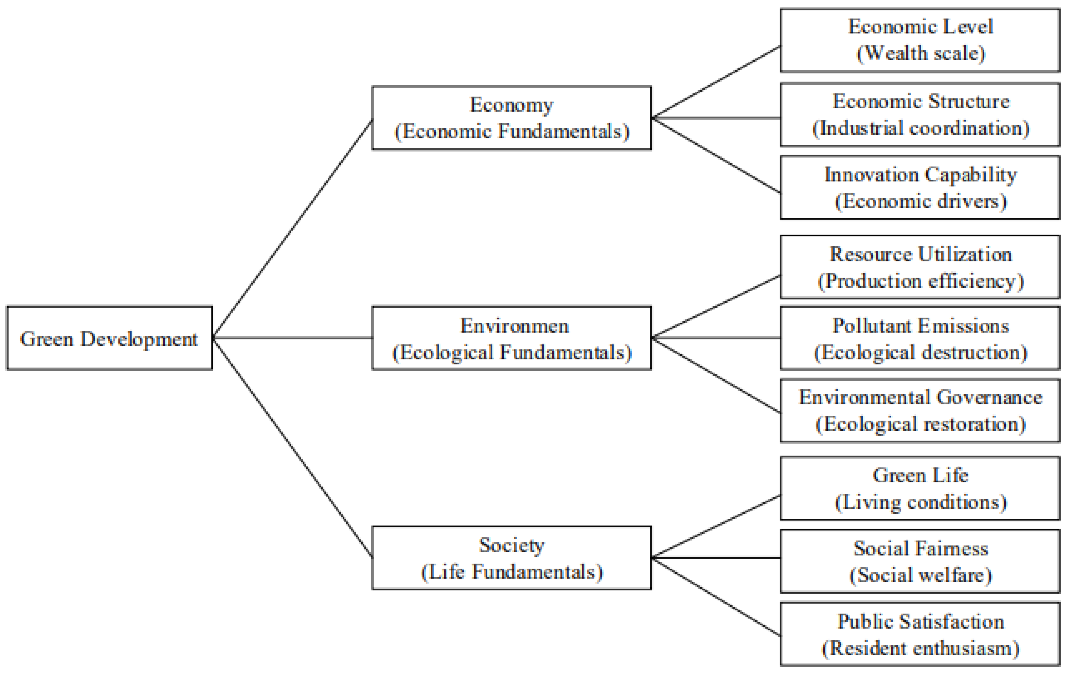 Sustainability 14 08511 g002