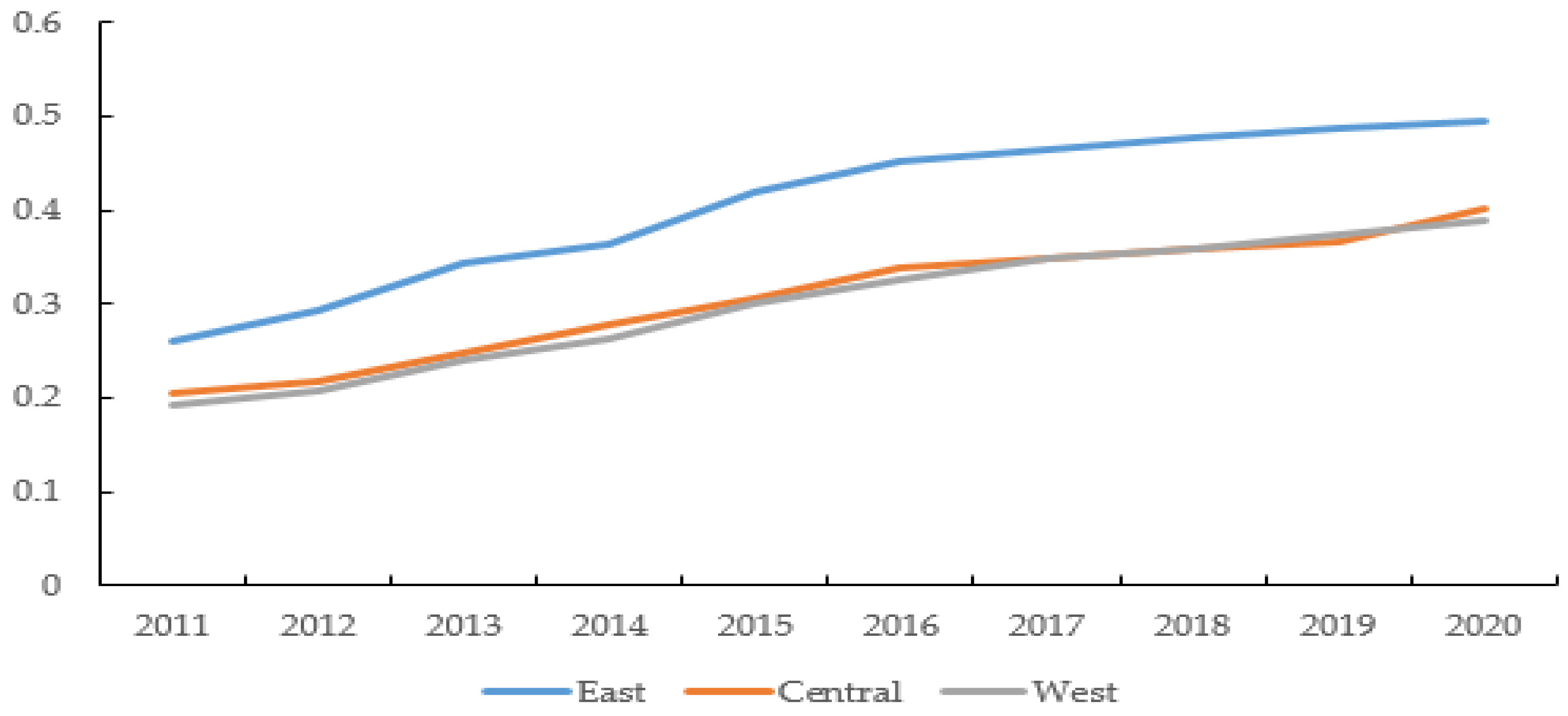 Sustainability 14 08511 g003