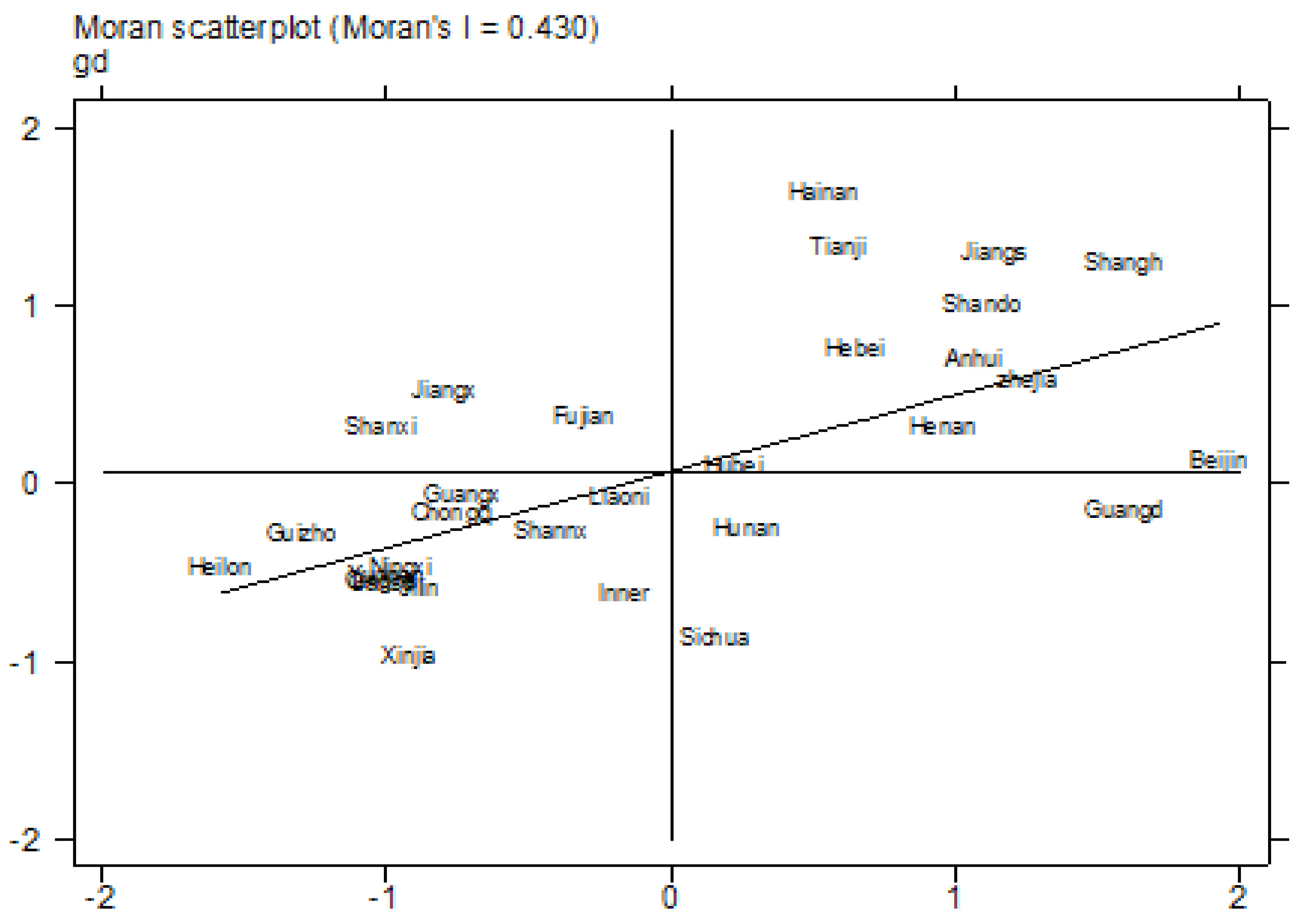 Sustainability 14 08511 g004