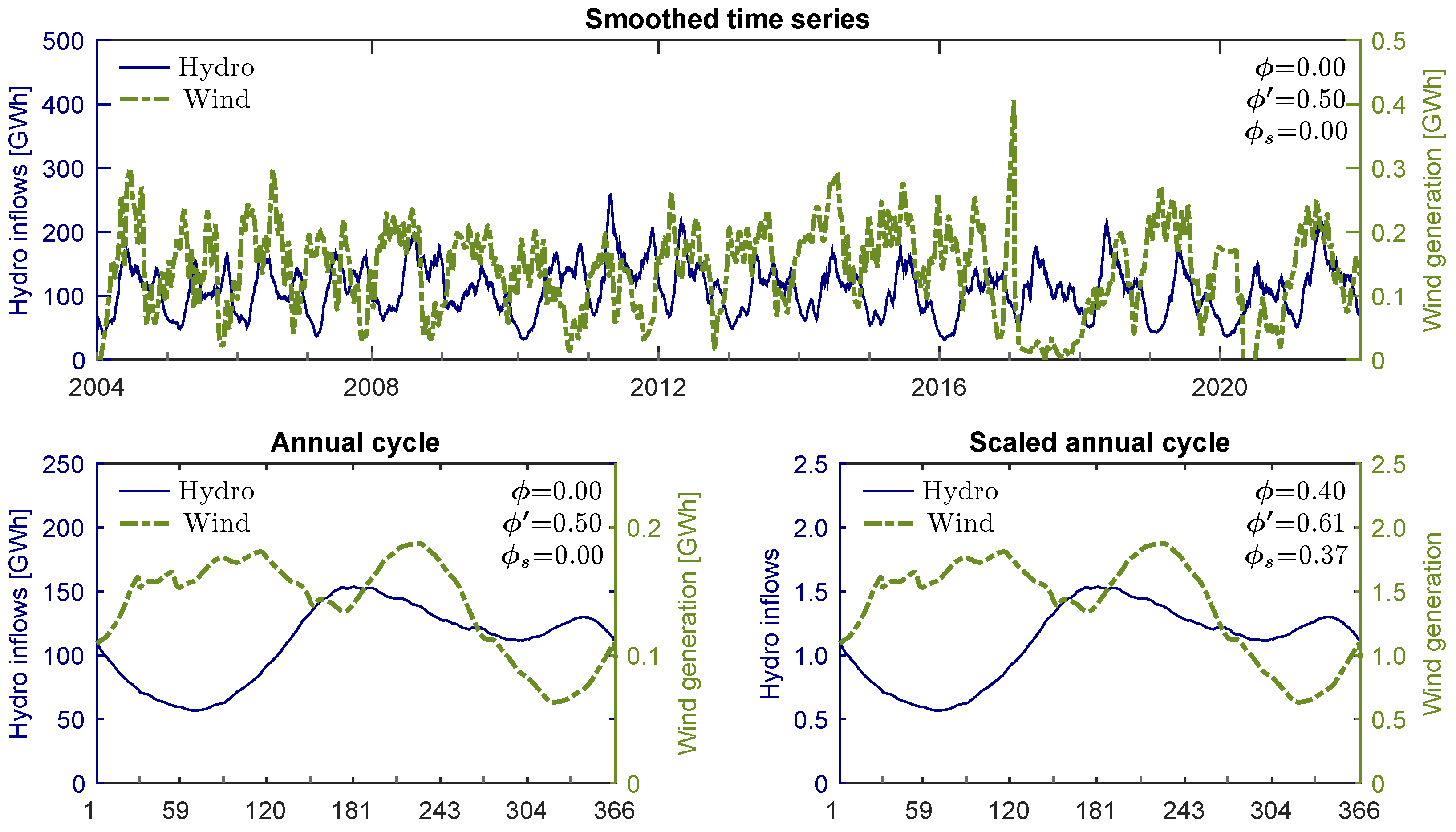 Sustainability 14 08514 g004