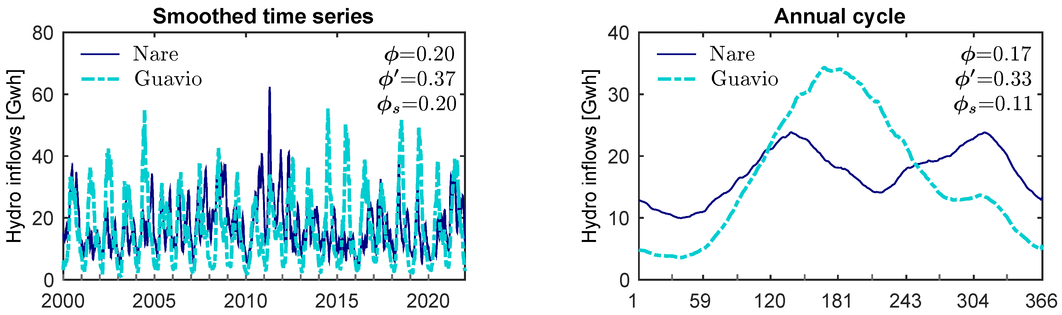 Sustainability 14 08514 g005