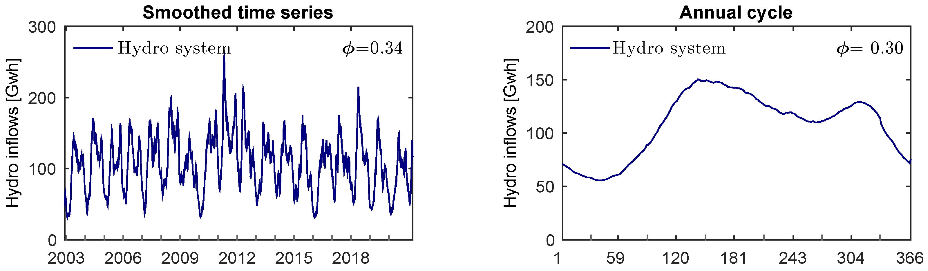 Sustainability 14 08514 g006