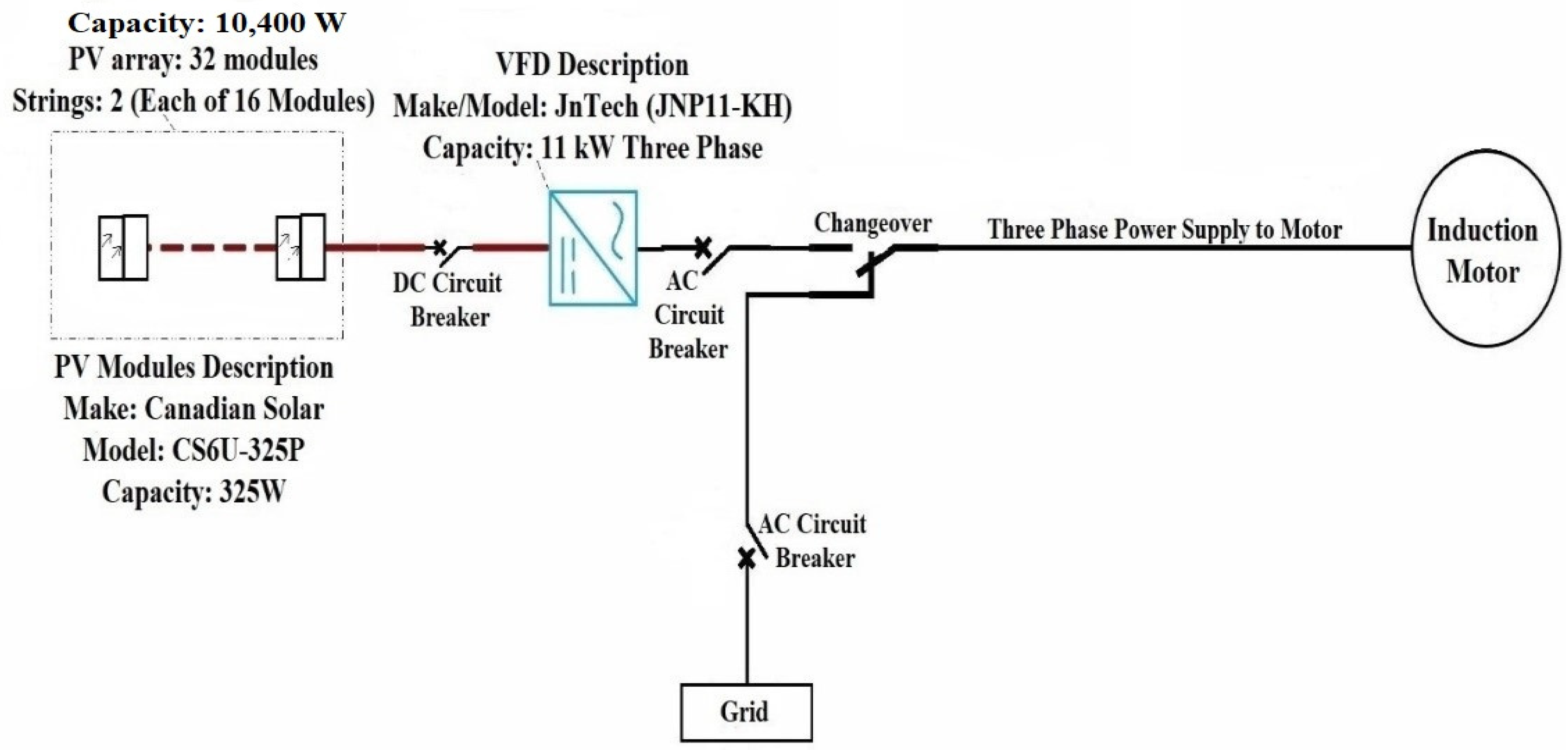 Sustainability 14 08515 g002