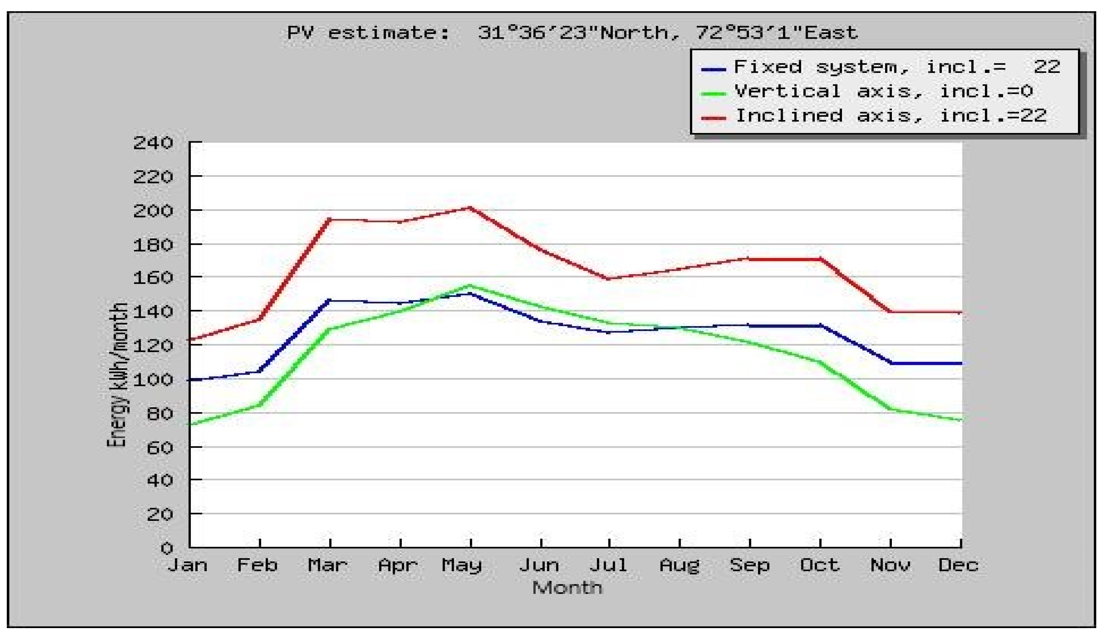 Sustainability 14 08515 g004