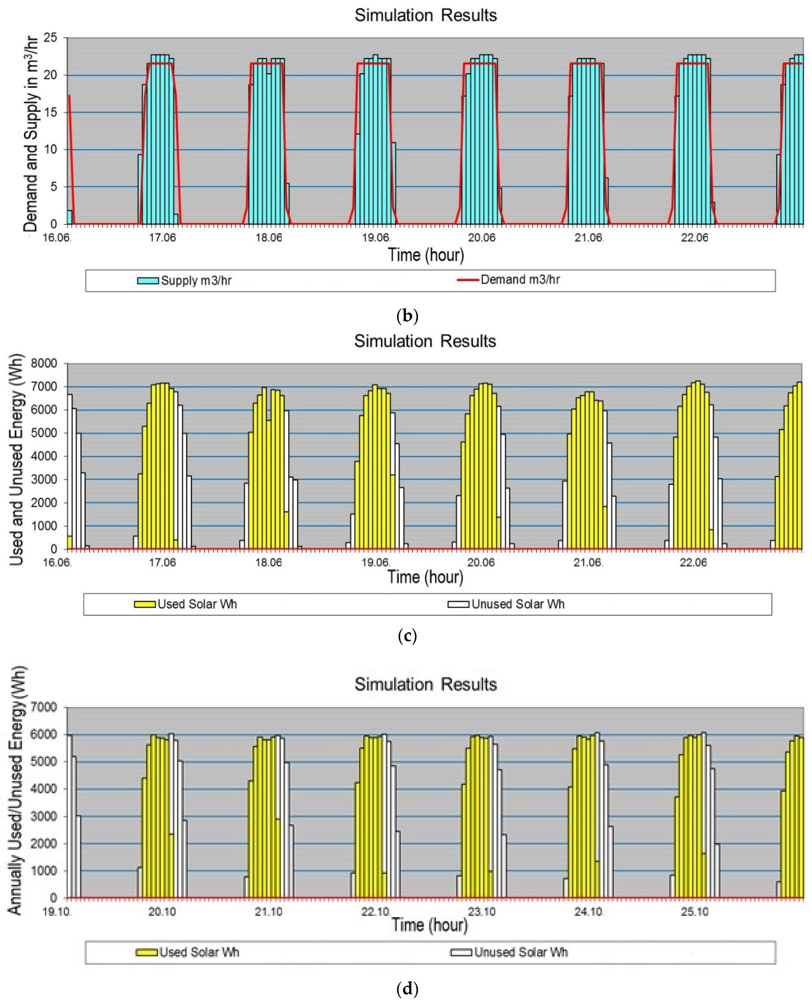 Sustainability 14 08515 g005b