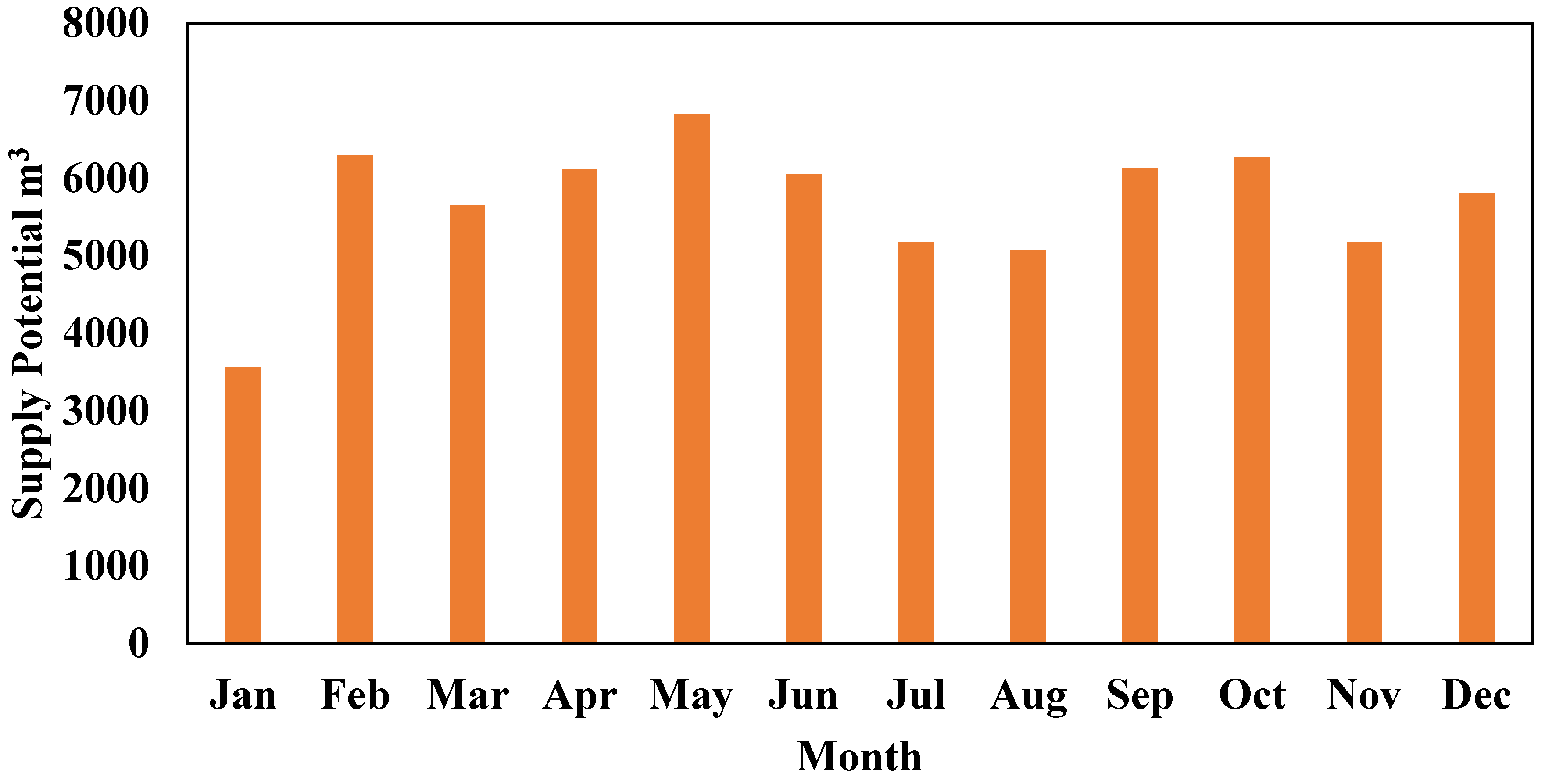 Sustainability 14 08515 g006