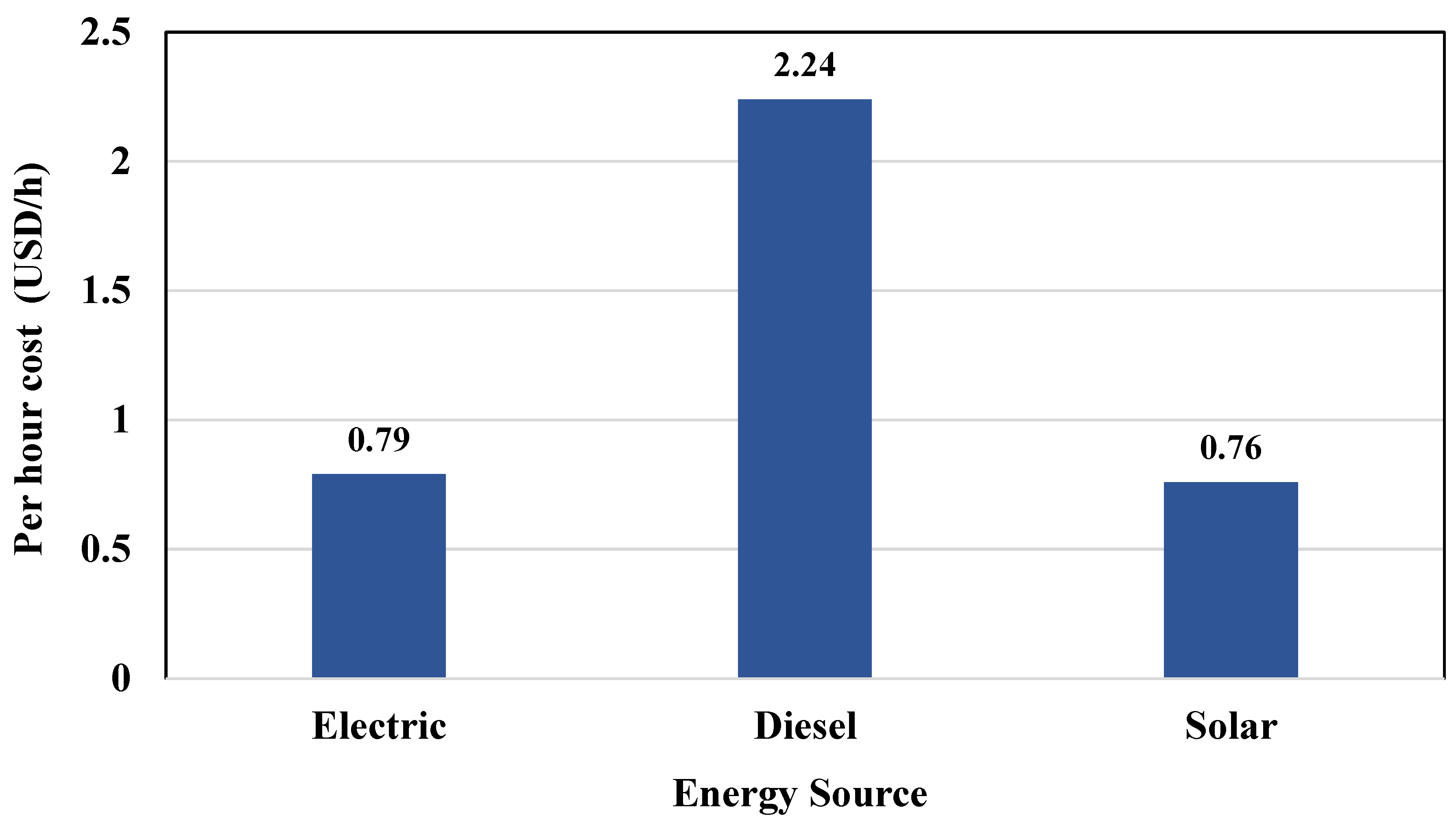 Sustainability 14 08515 g009
